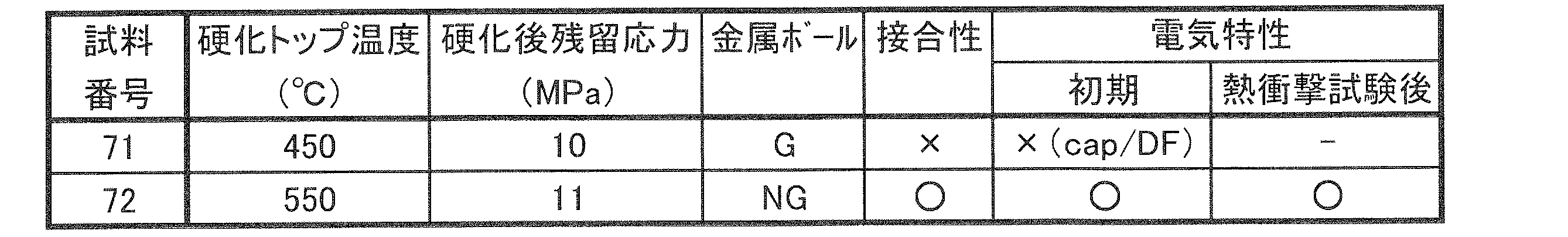 Figure JPOXMLDOC01-appb-T000009