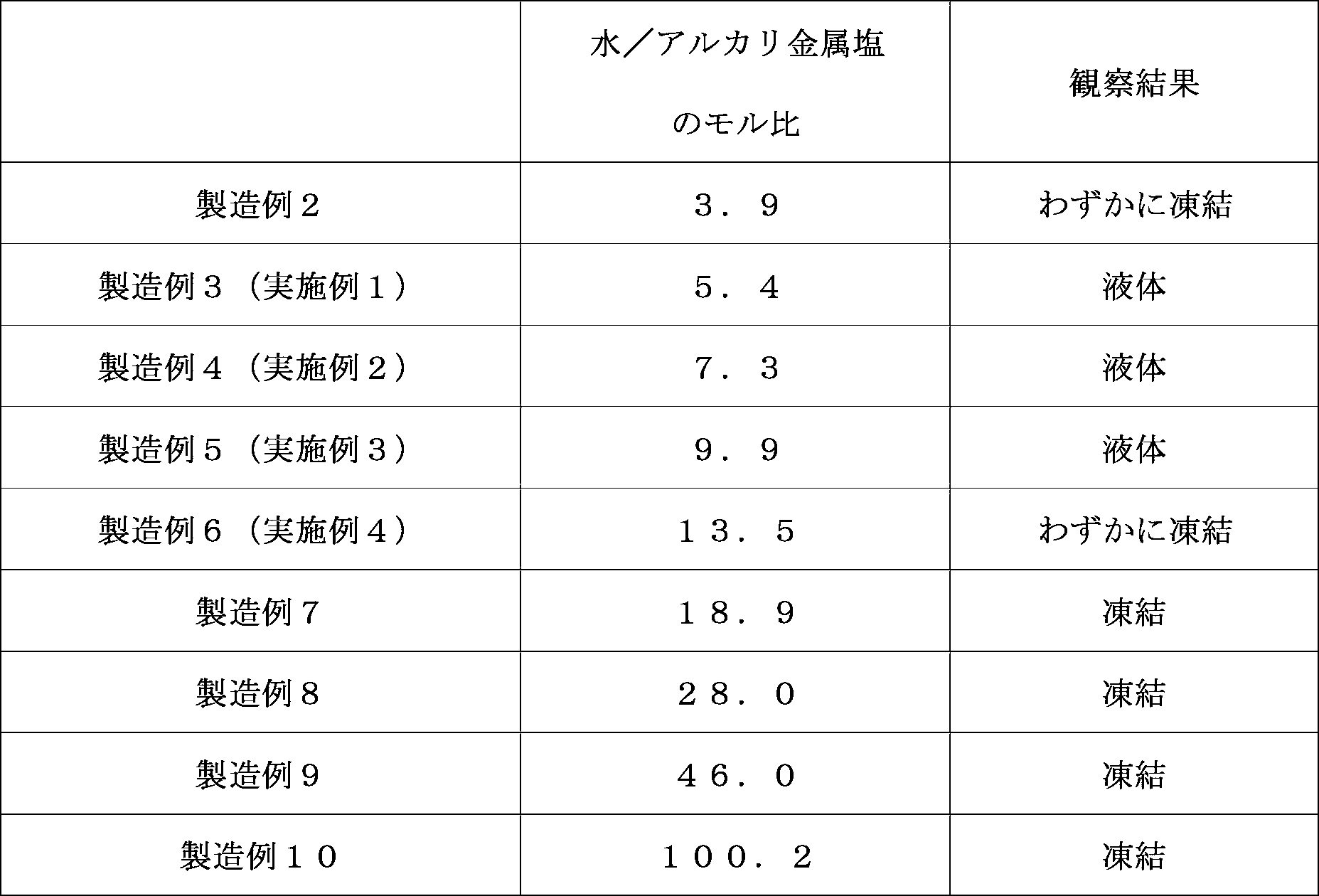 Figure JPOXMLDOC01-appb-T000003
