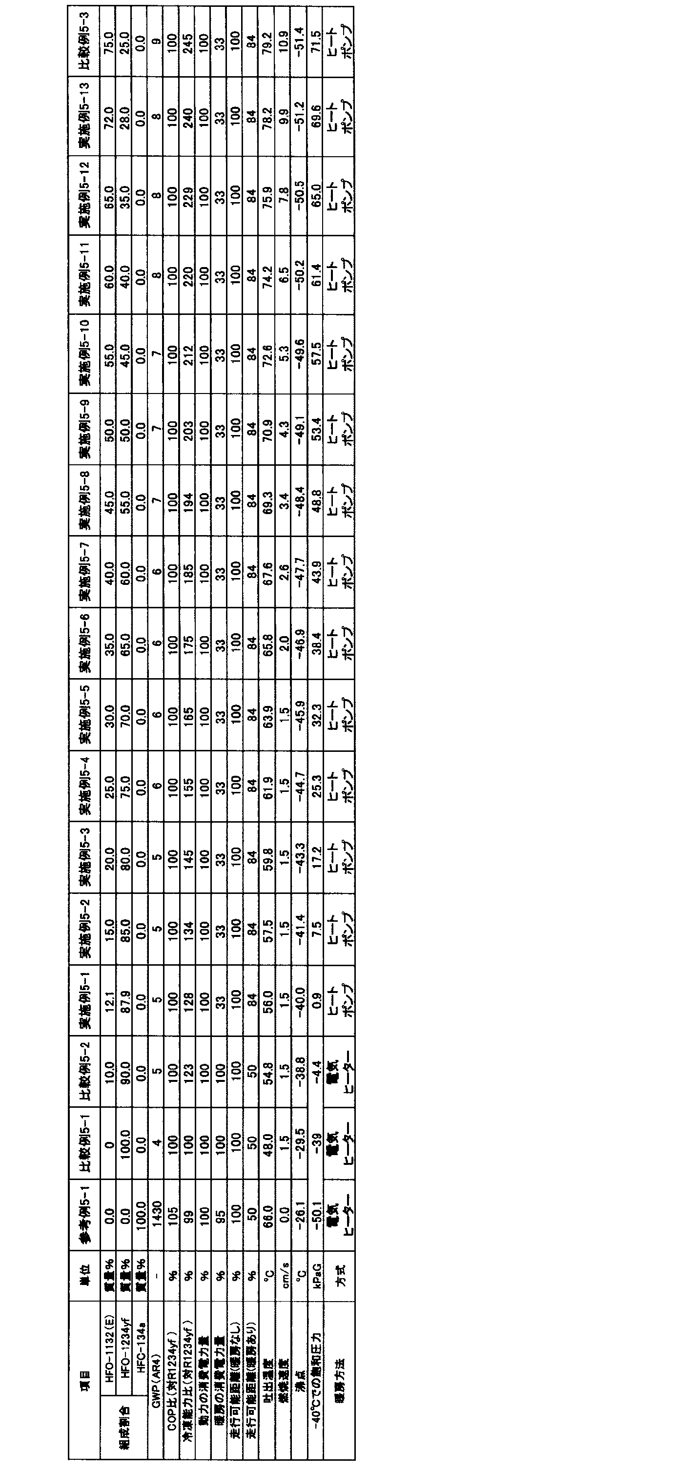 Figure JPOXMLDOC01-appb-T000087