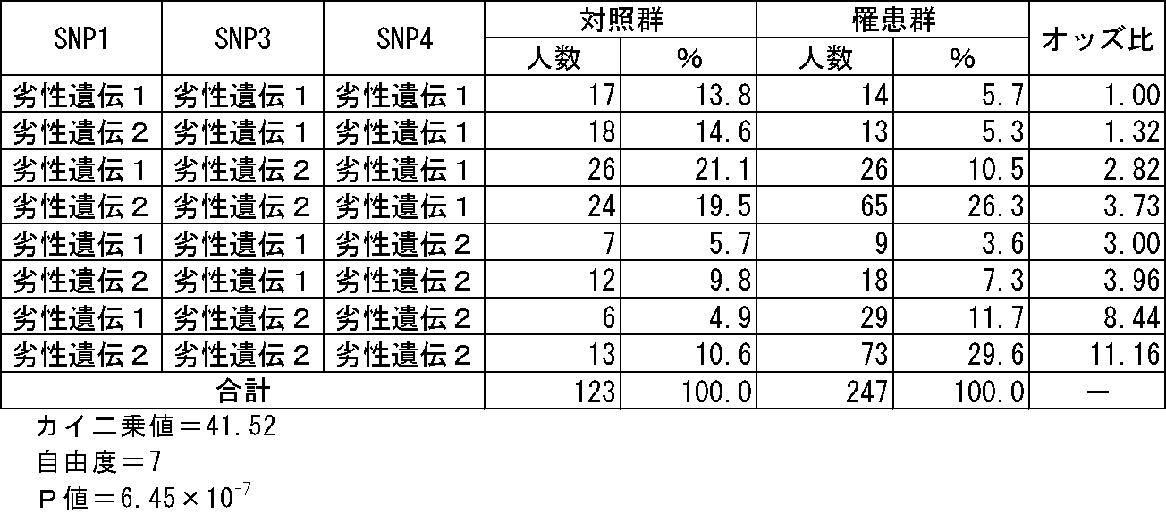 Figure JPOXMLDOC01-appb-T000019