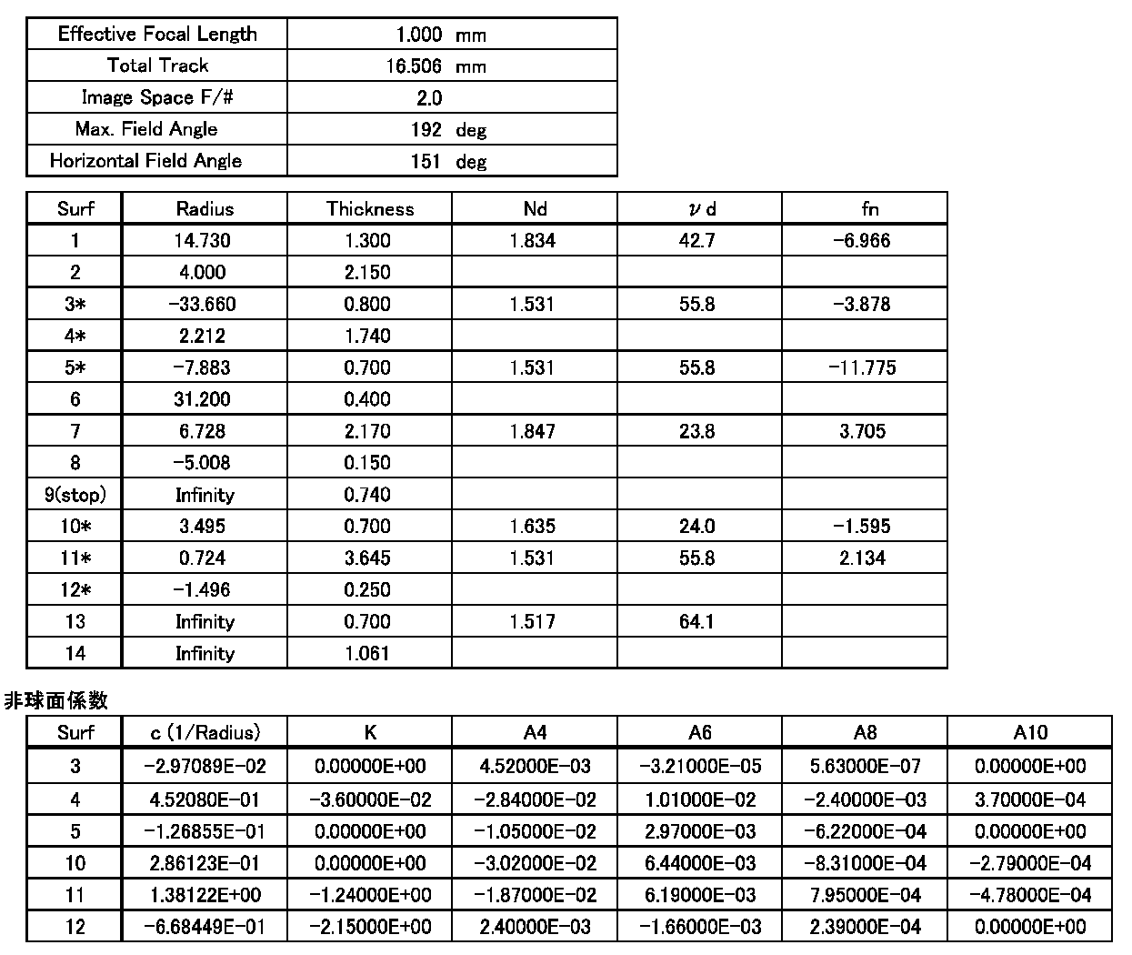 Figure JPOXMLDOC01-appb-T000005