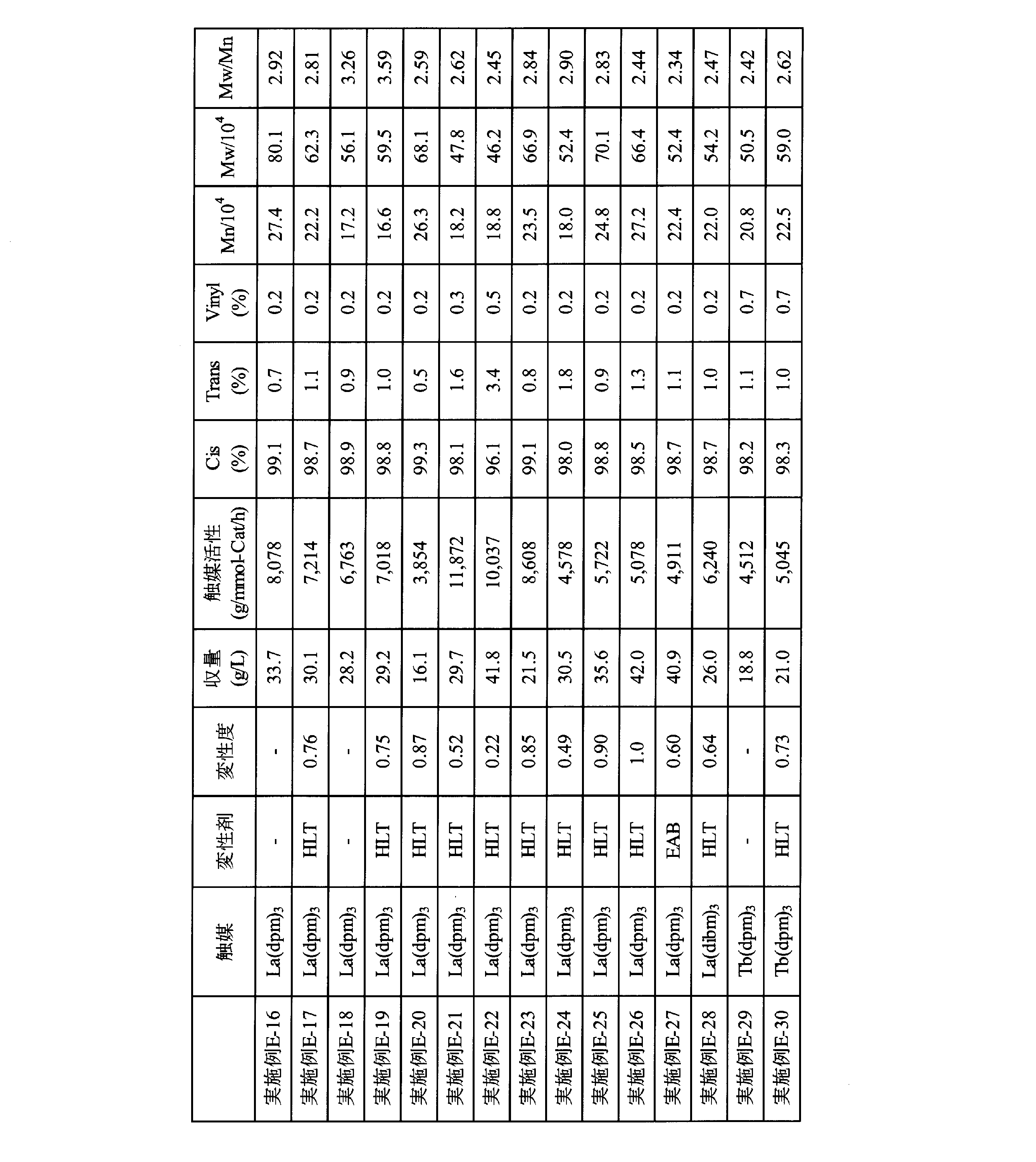 Figure JPOXMLDOC01-appb-T000057