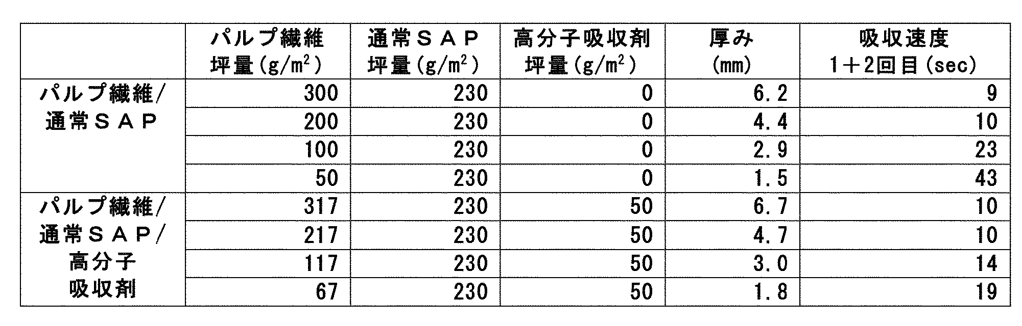 Figure JPOXMLDOC01-appb-T000003