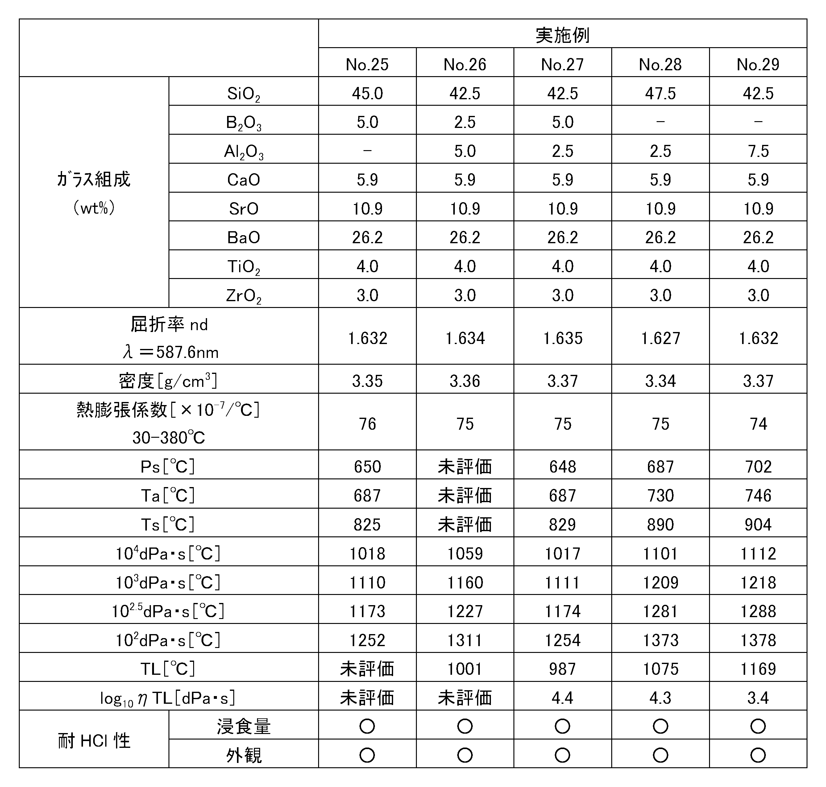 Figure JPOXMLDOC01-appb-T000006