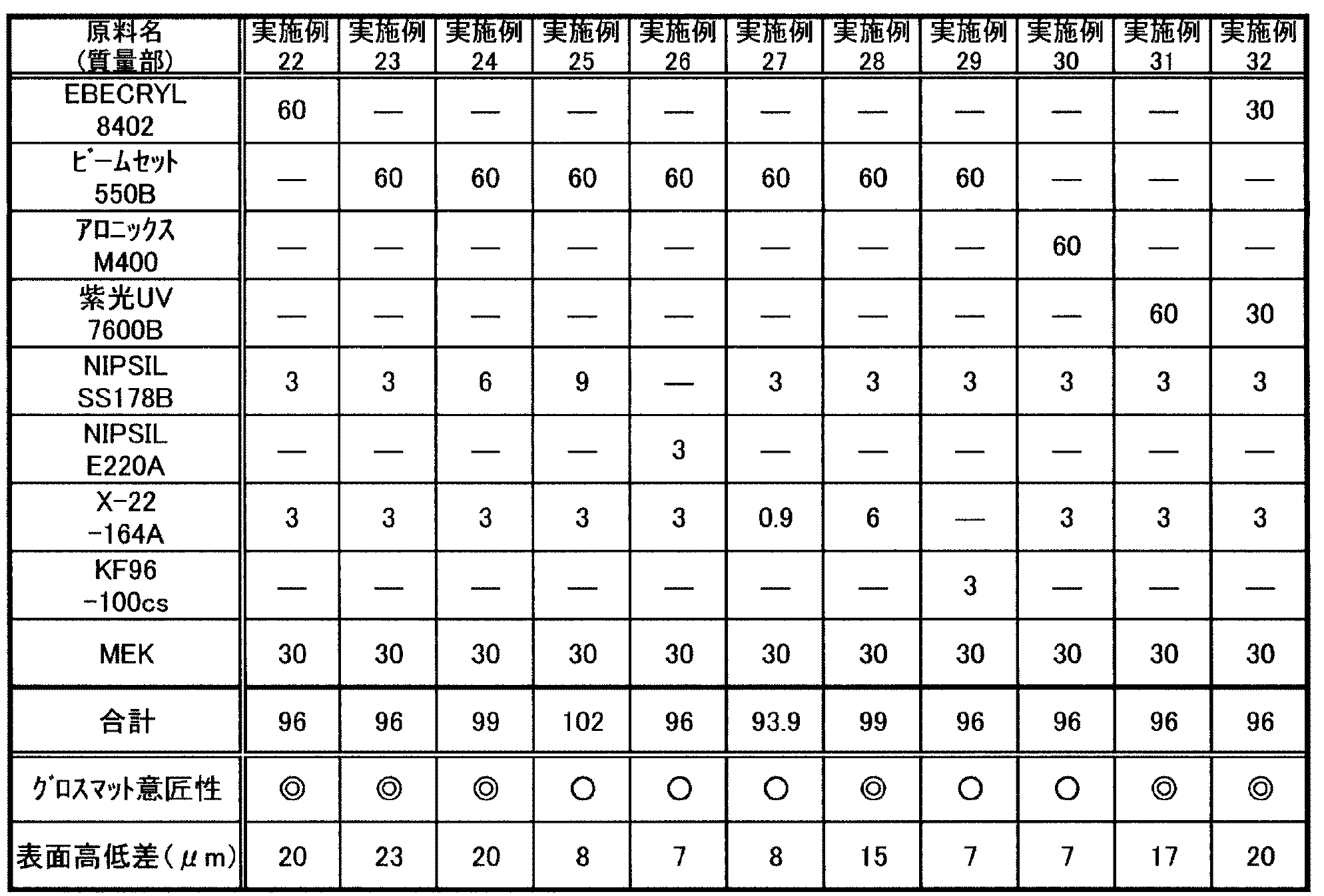 Figure JPOXMLDOC01-appb-T000006