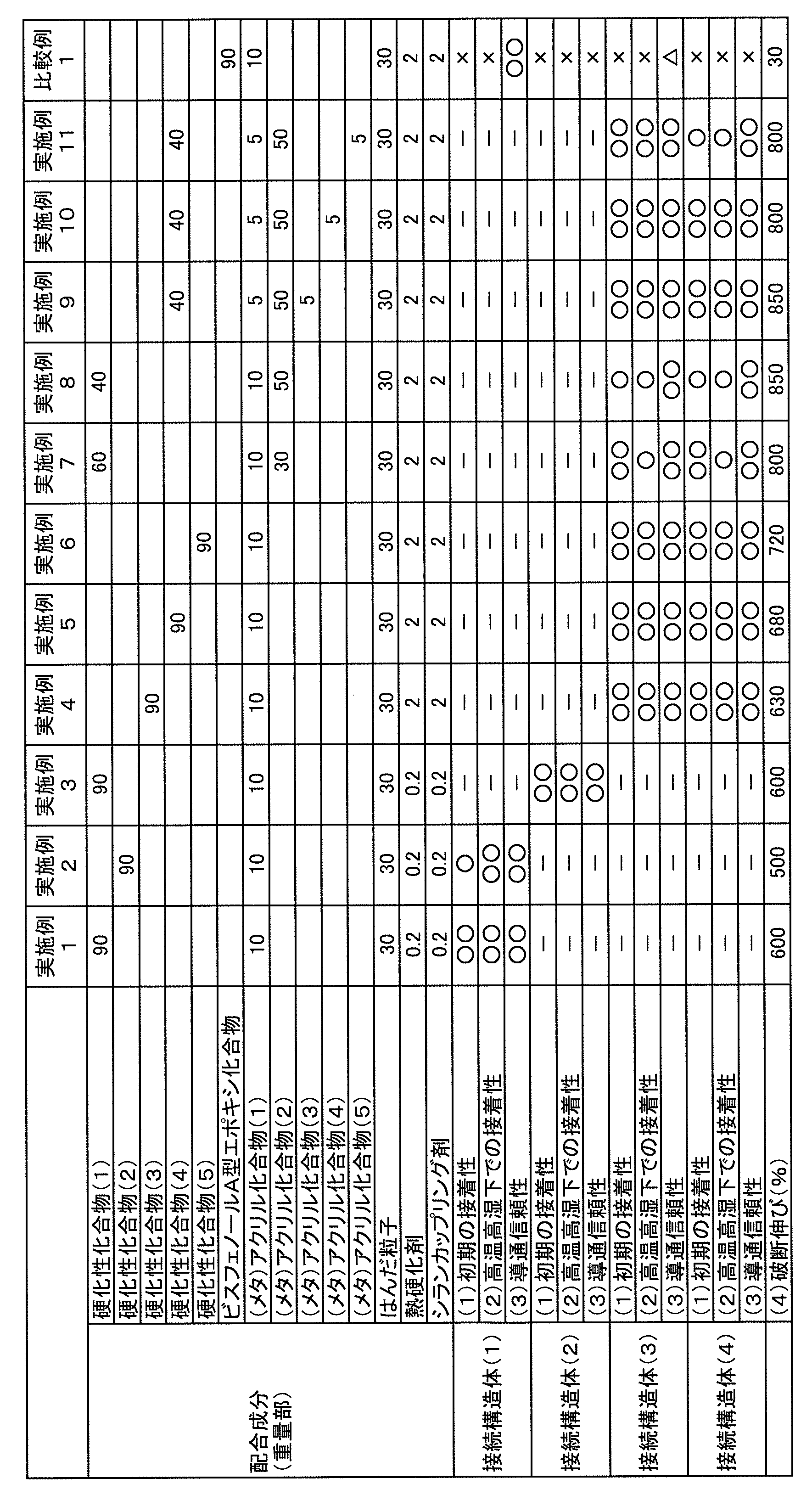 Figure JPOXMLDOC01-appb-T000016