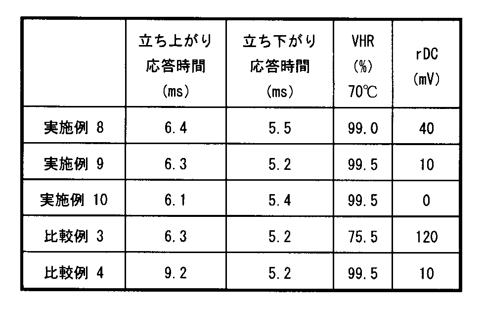 Figure JPOXMLDOC01-appb-T000036