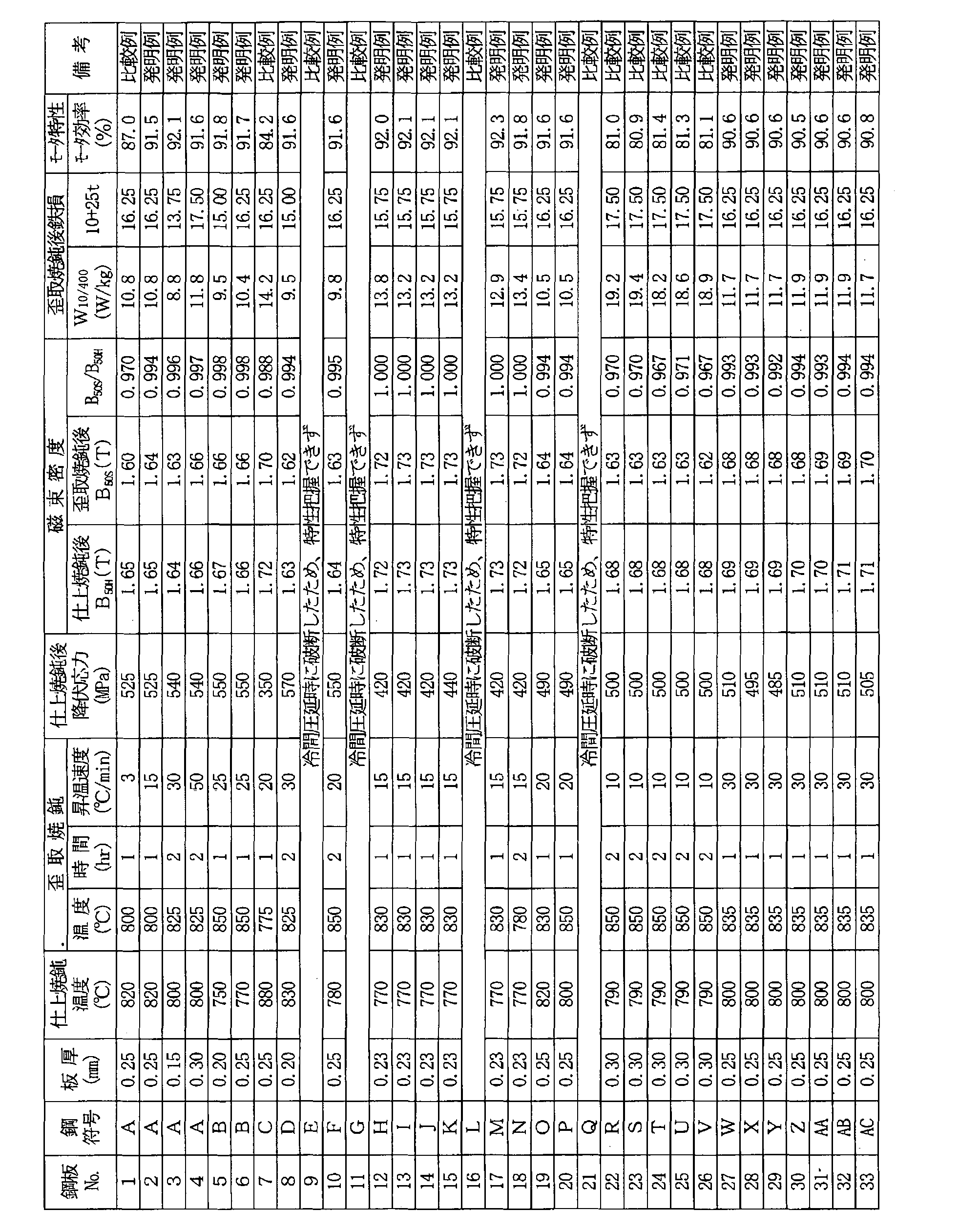 Figure WO-DOC-TABLE-2
