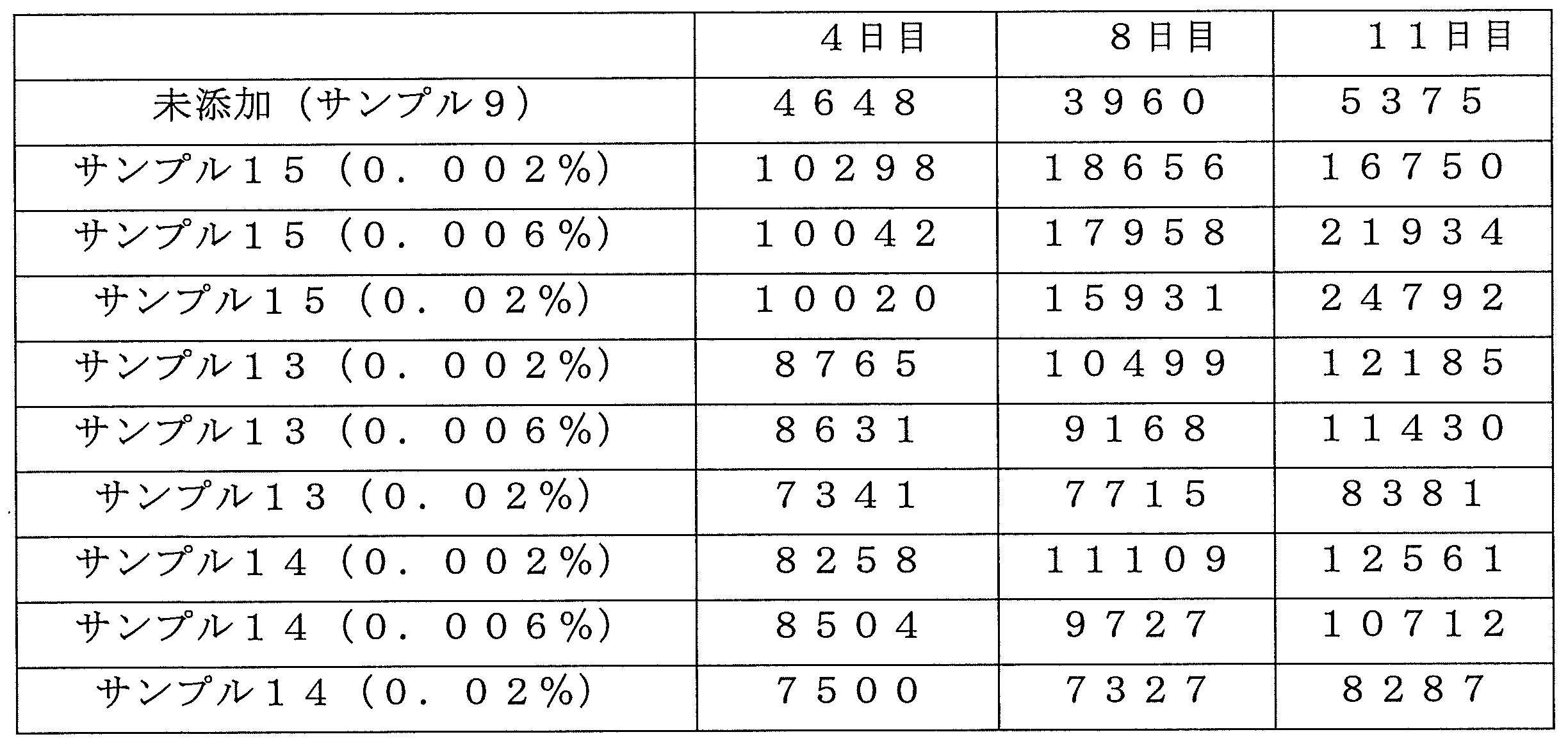 Figure JPOXMLDOC01-appb-T000015