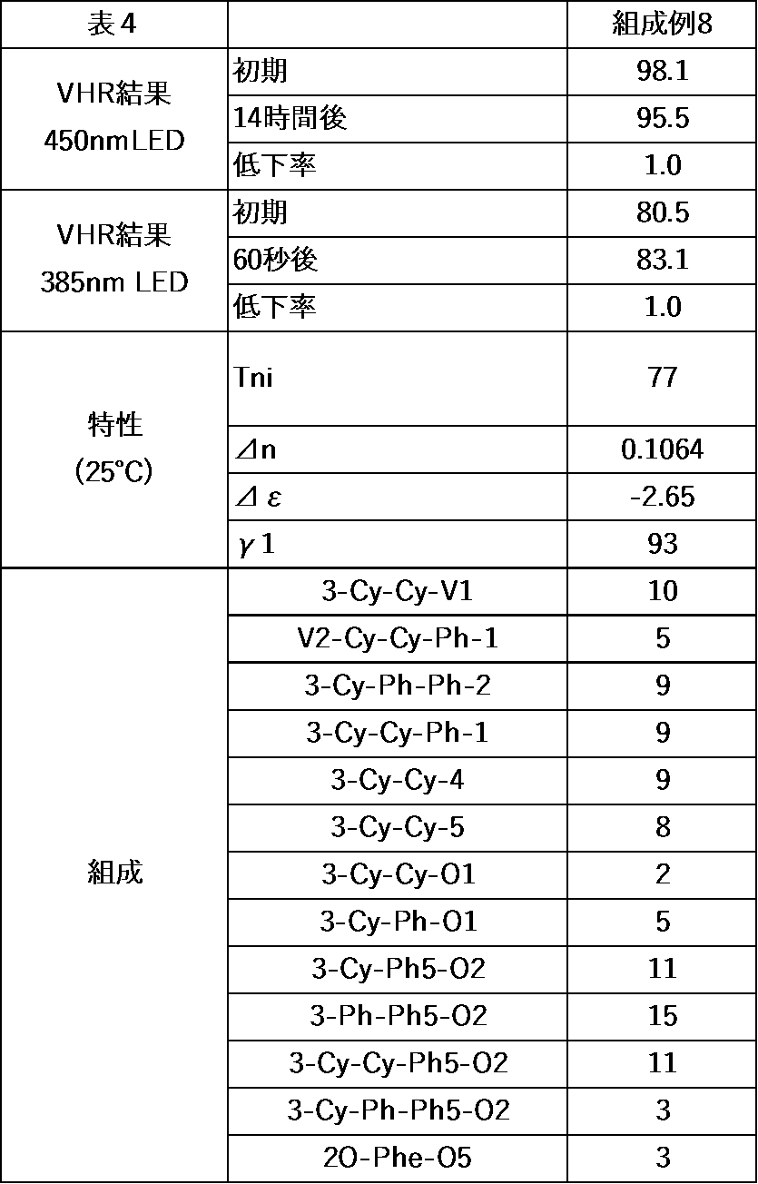 Figure JPOXMLDOC01-appb-T000067