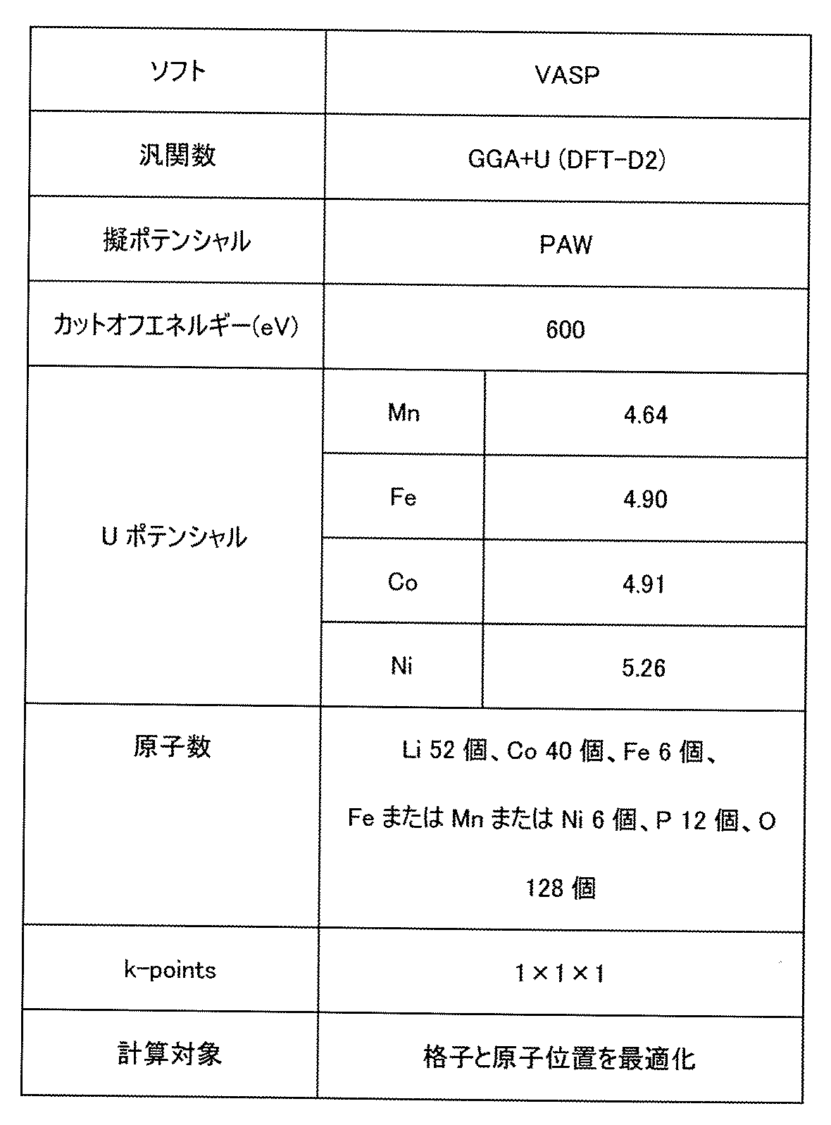 Figure JPOXMLDOC01-appb-T000009
