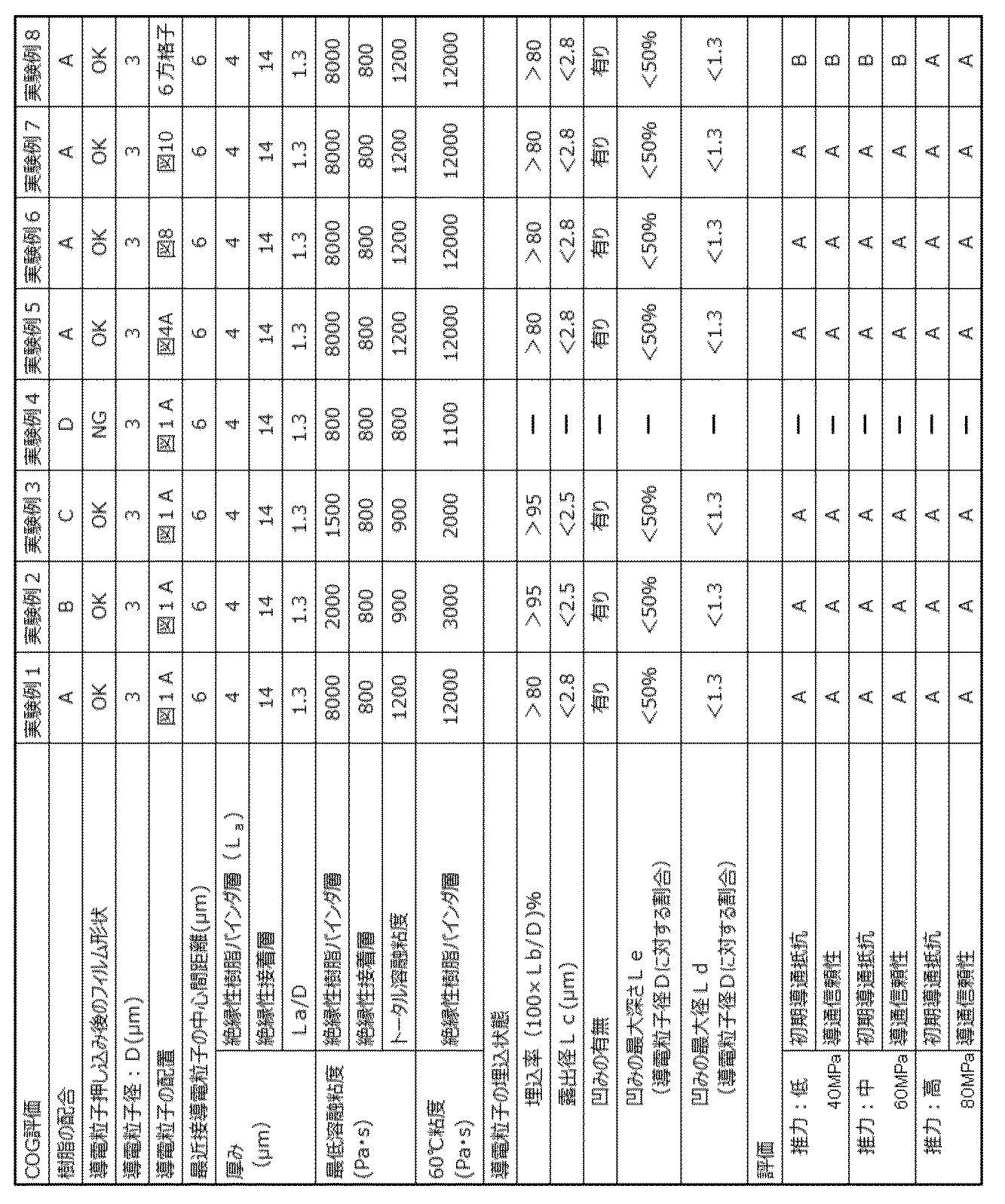 Figure JPOXMLDOC01-appb-T000002