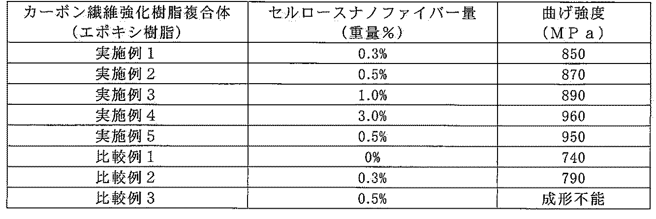 Figure JPOXMLDOC01-appb-T000001