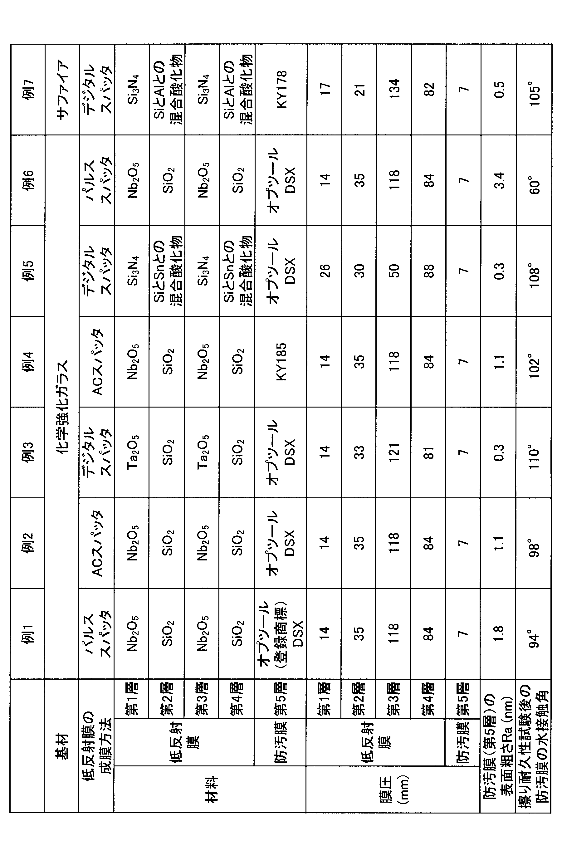 Figure JPOXMLDOC01-appb-T000004