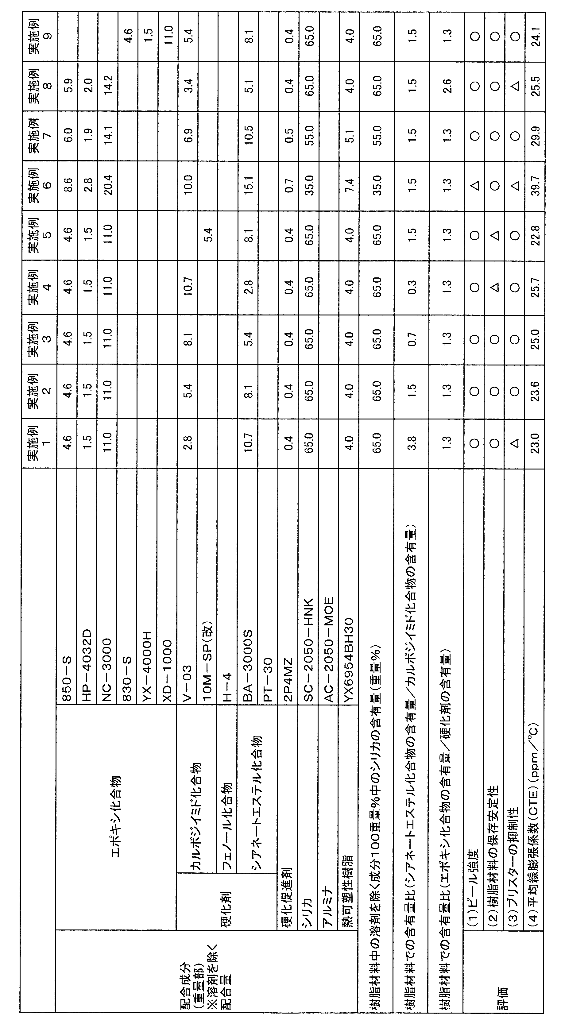 Figure JPOXMLDOC01-appb-T000002