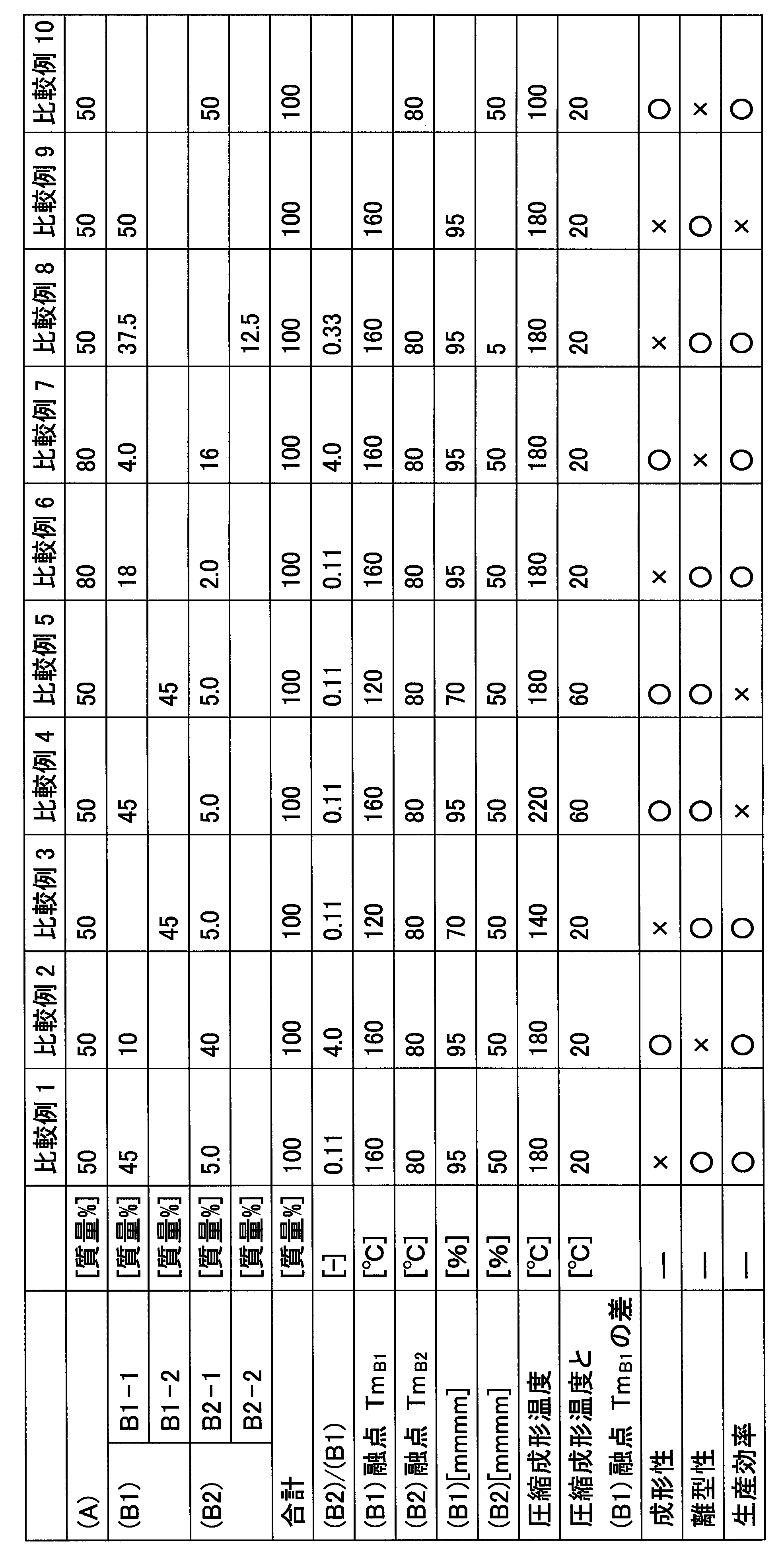 Figure JPOXMLDOC01-appb-T000002