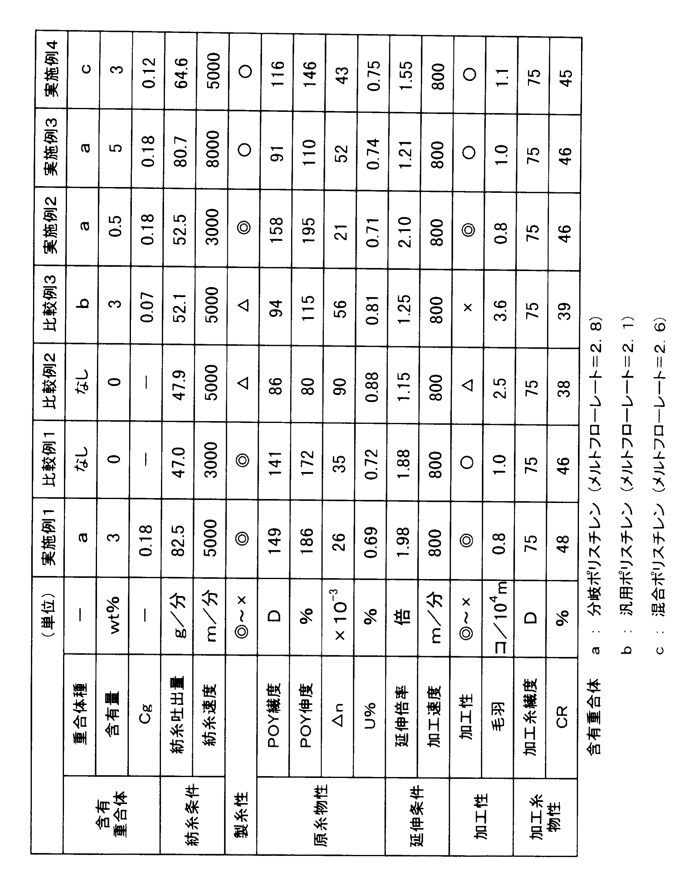 Figure 0003918366