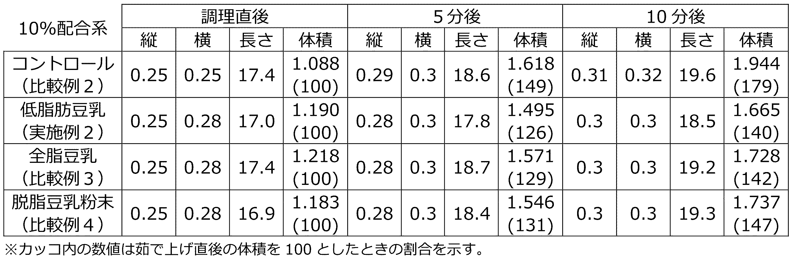 Figure JPOXMLDOC01-appb-T000003