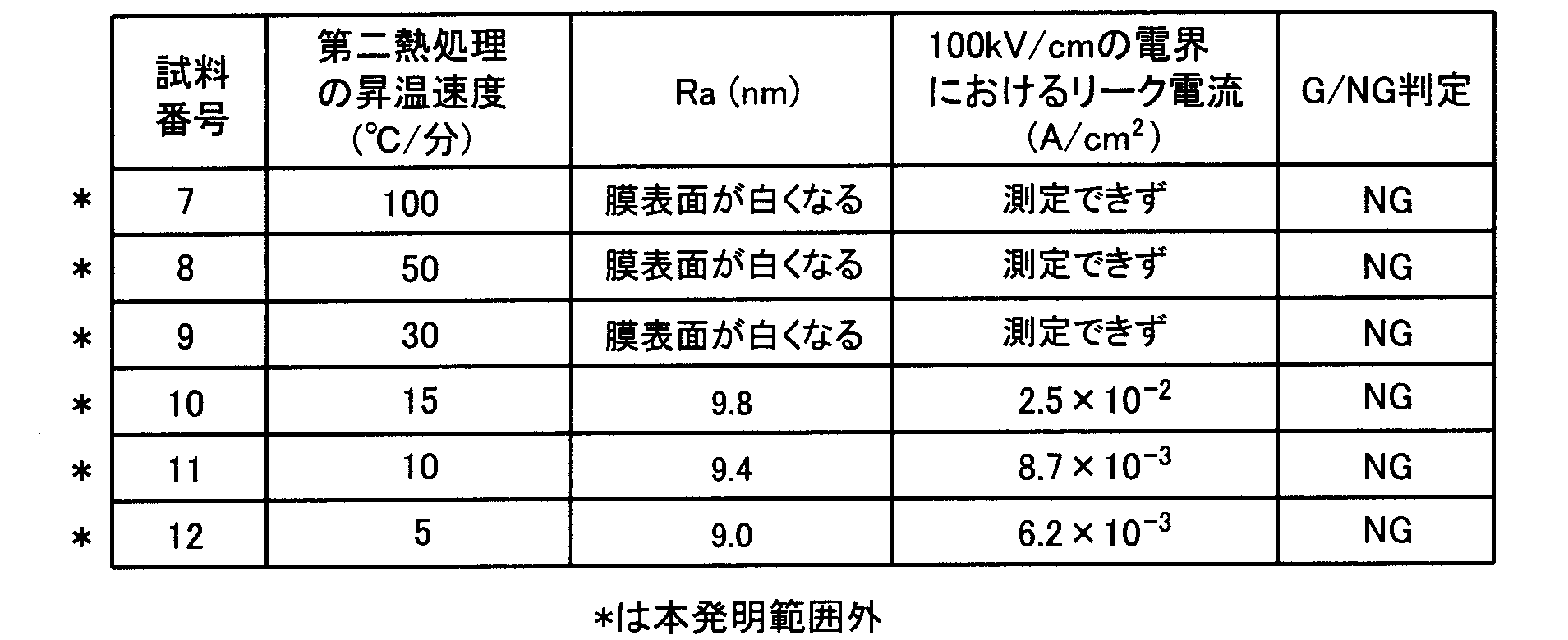 Figure JPOXMLDOC01-appb-T000002