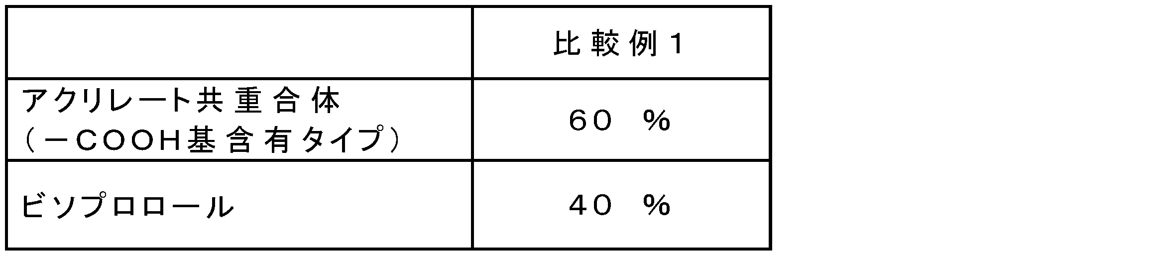 Figure JPOXMLDOC01-appb-T000001