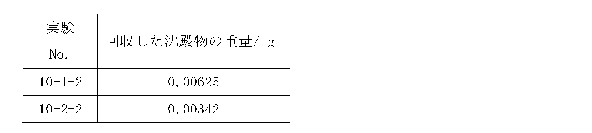 Figure JPOXMLDOC01-appb-T000031