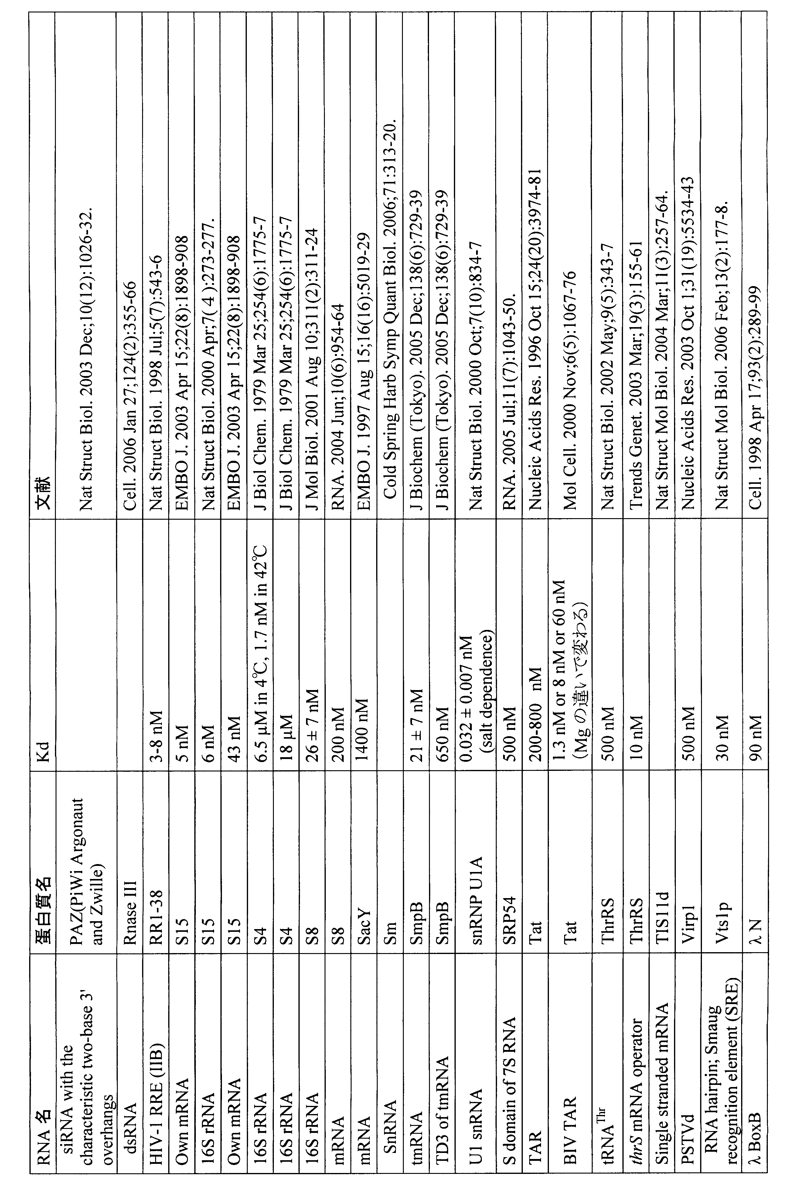 Figure JPOXMLDOC01-appb-T000002