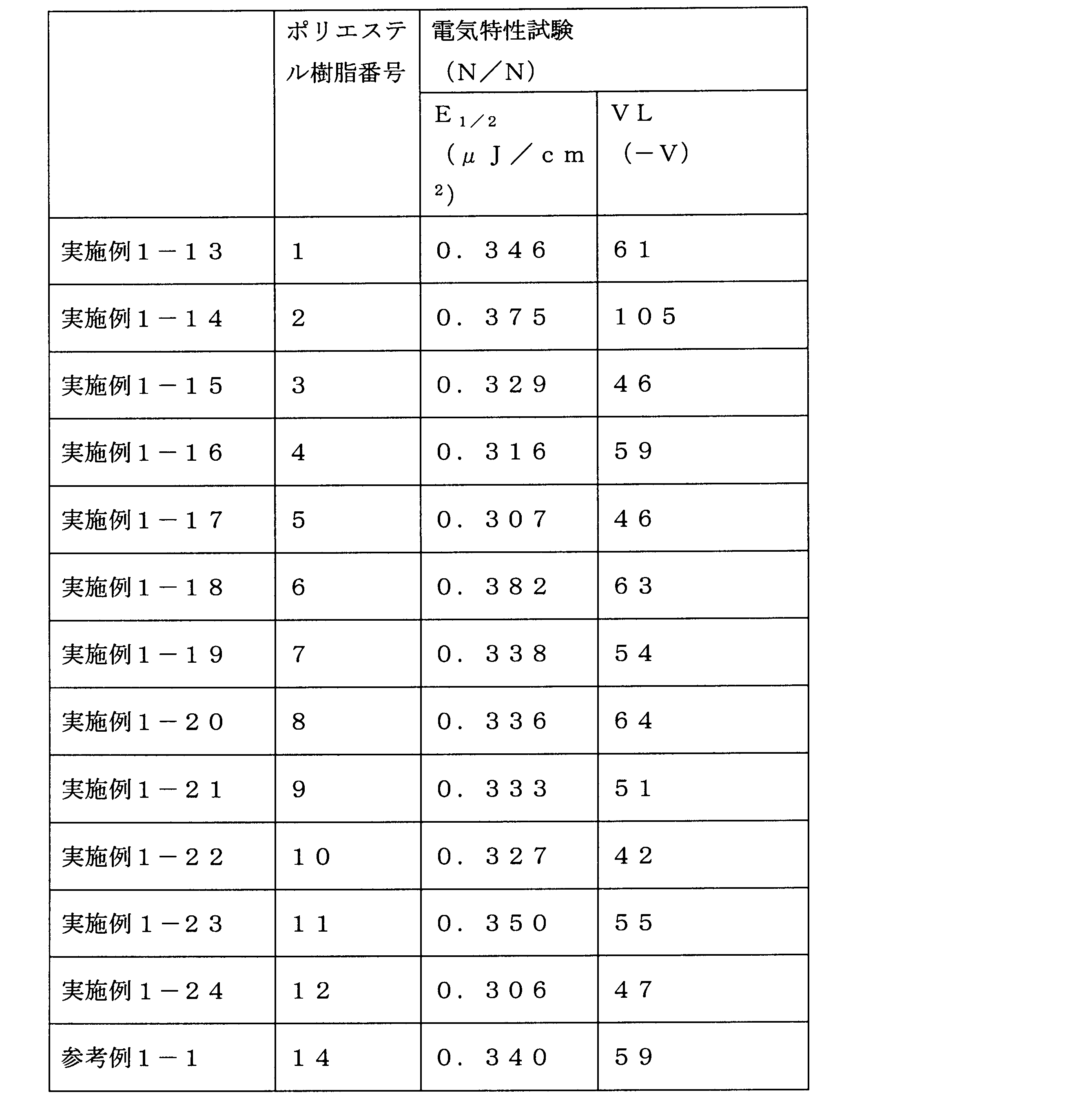 Figure JPOXMLDOC01-appb-T000103