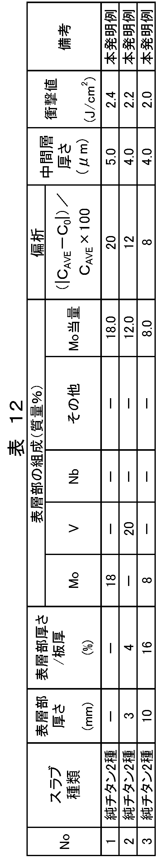 Figure JPOXMLDOC01-appb-T000012