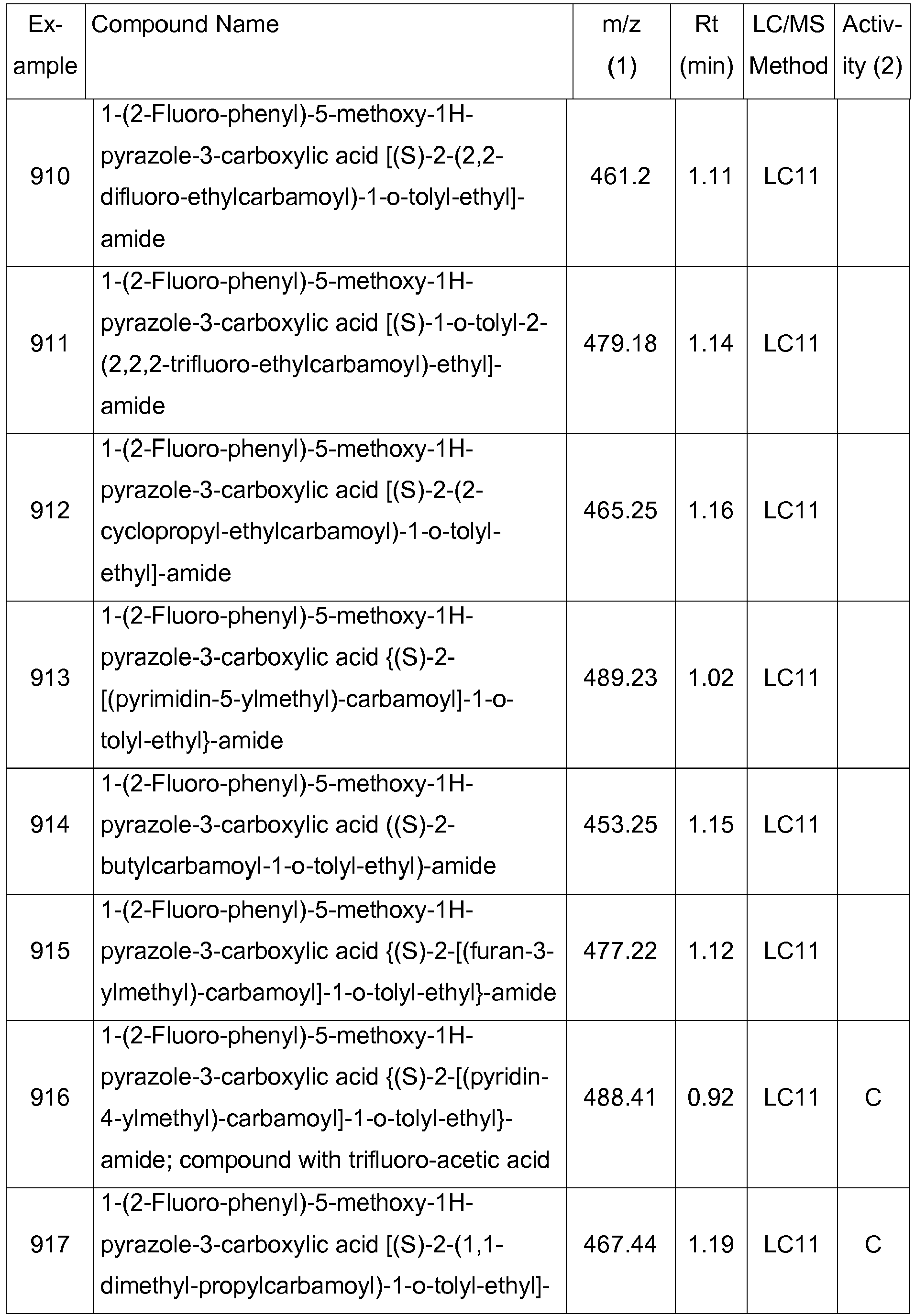 Figure imgb0155