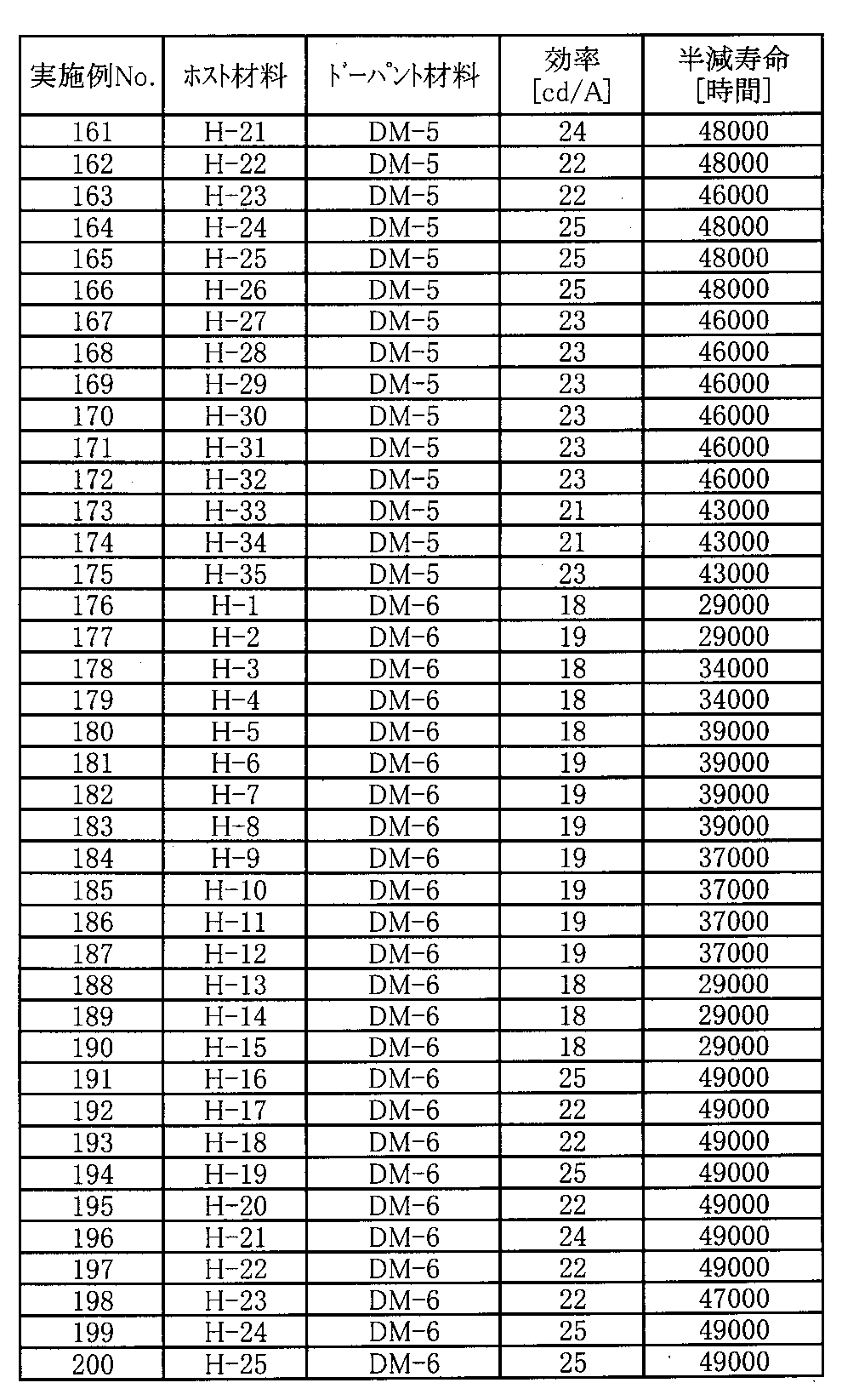 Figure JPOXMLDOC01-appb-T000005