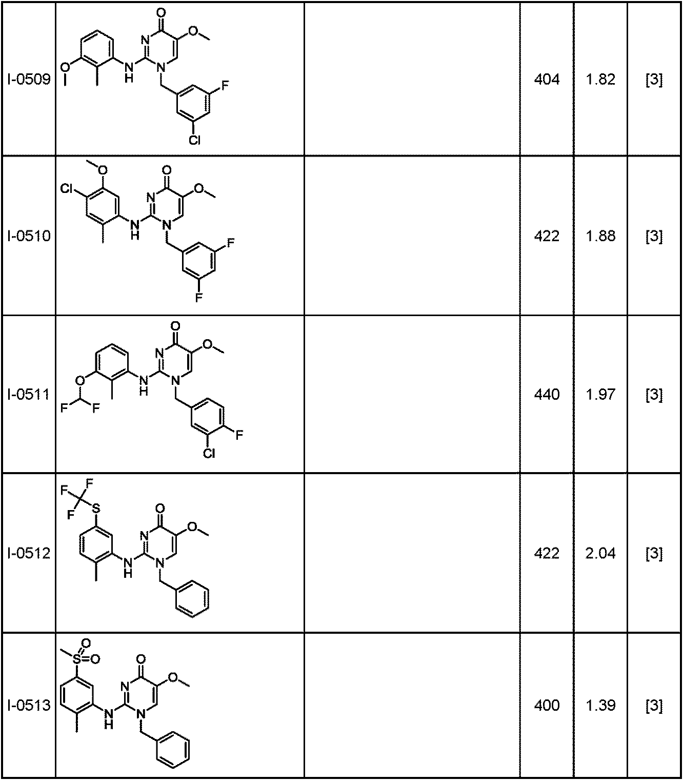 Figure JPOXMLDOC01-appb-T000252