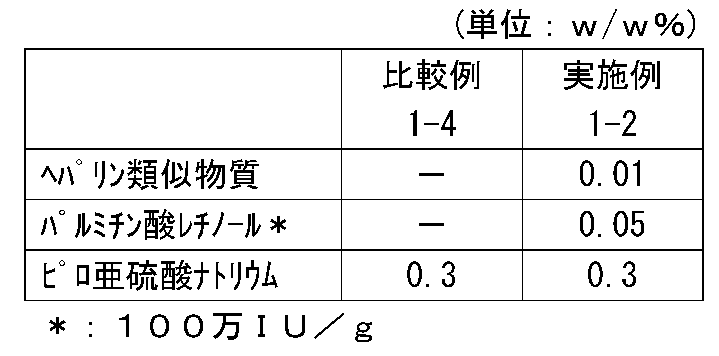Figure JPOXMLDOC01-appb-T000003