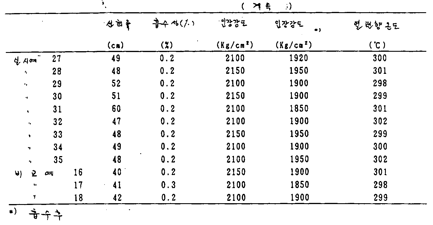 Figure kpo00008