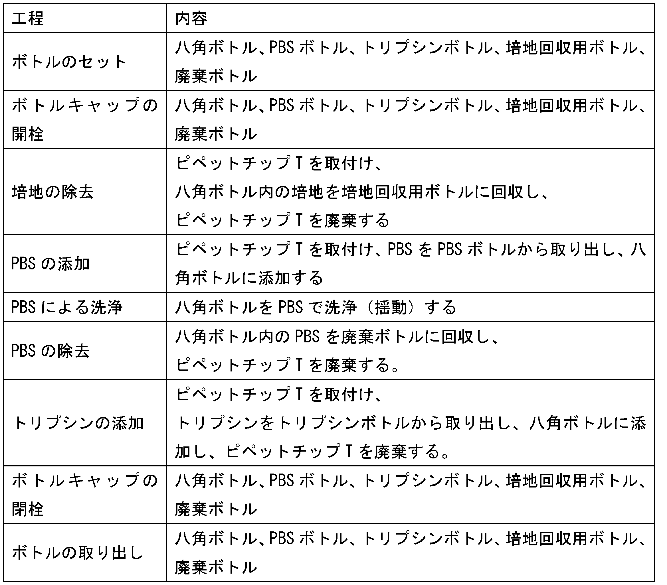 Figure JPOXMLDOC01-appb-T000002