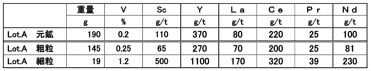Figure JPOXMLDOC01-appb-T000002