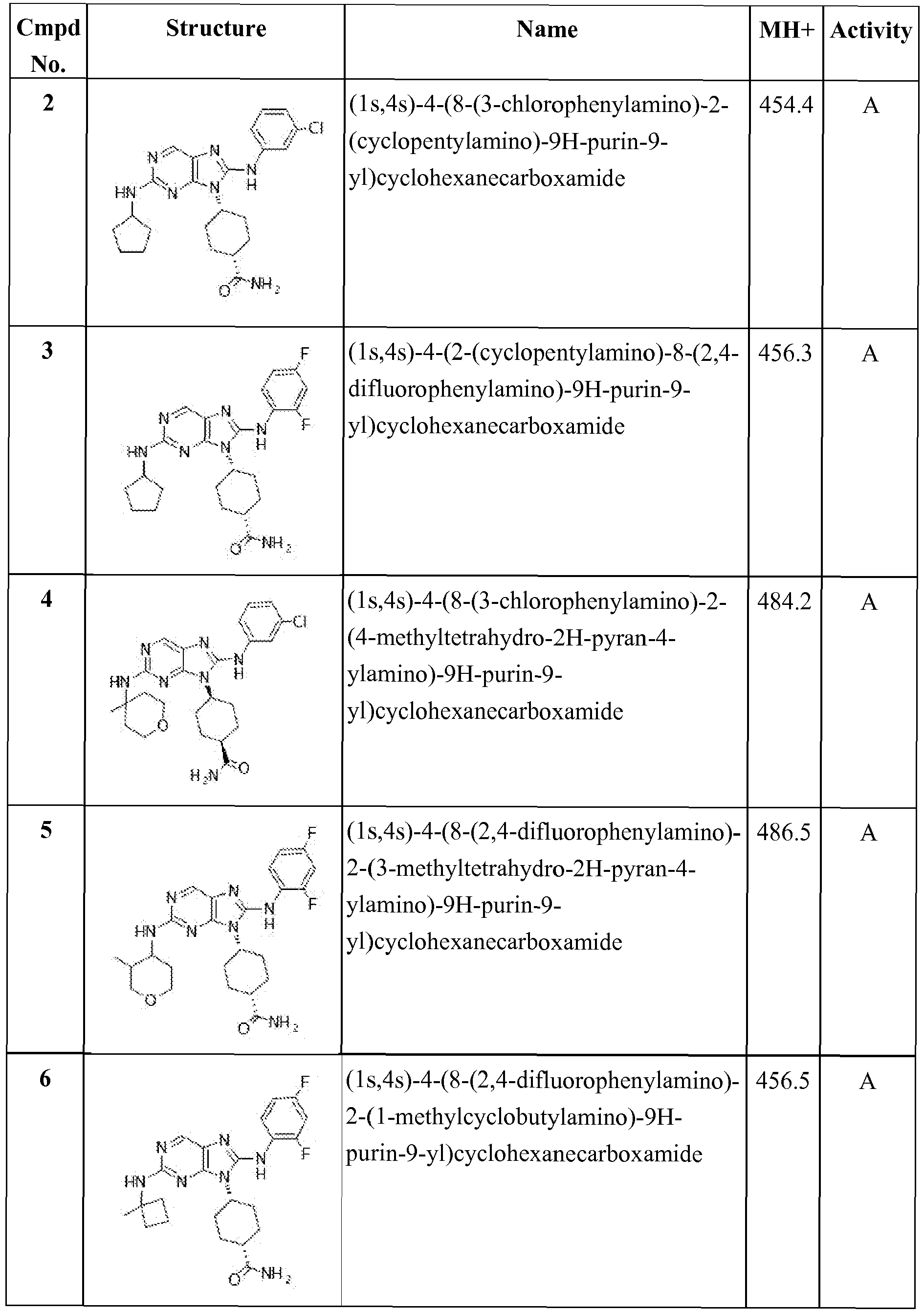 Figure imgb0112