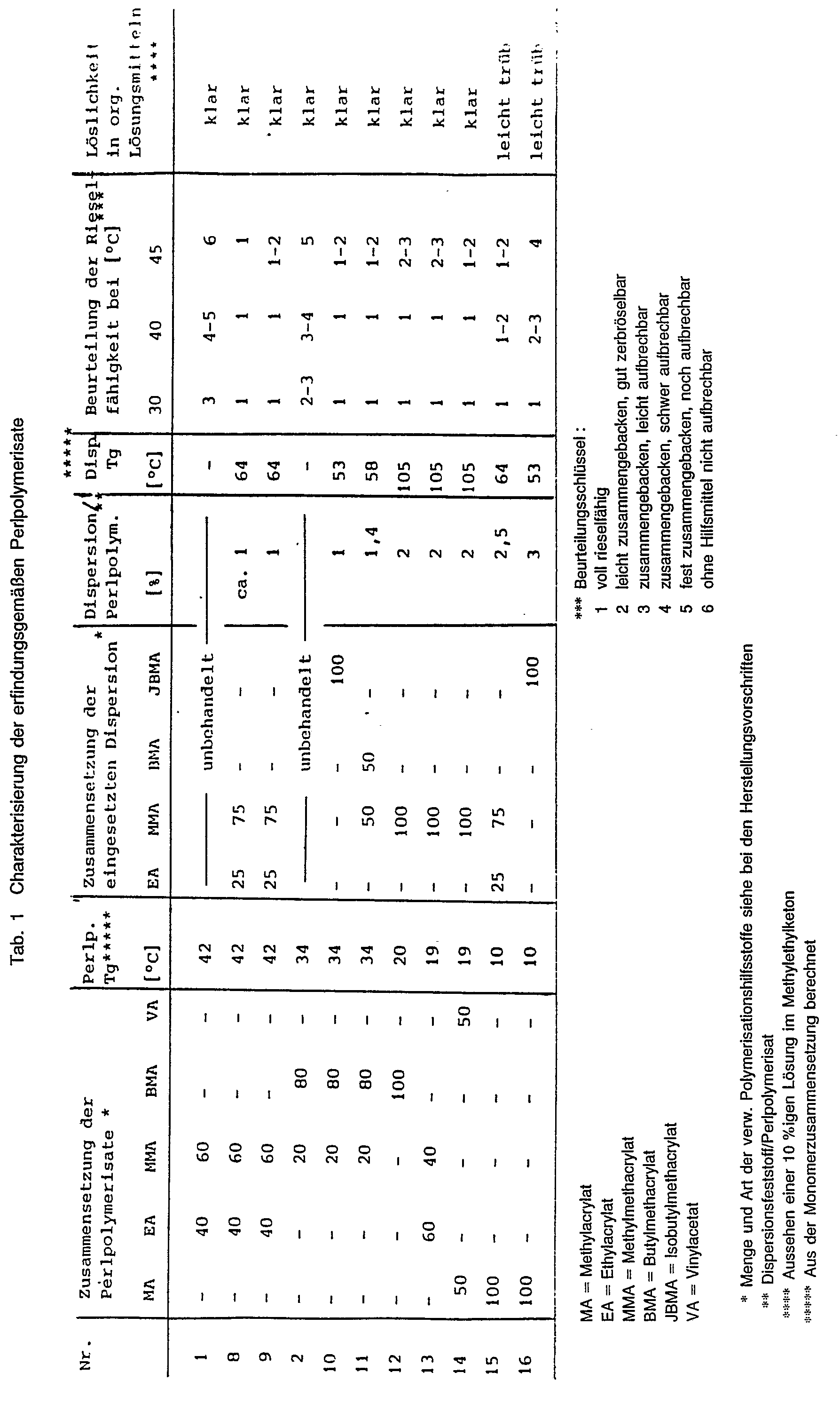 Figure imgb0022