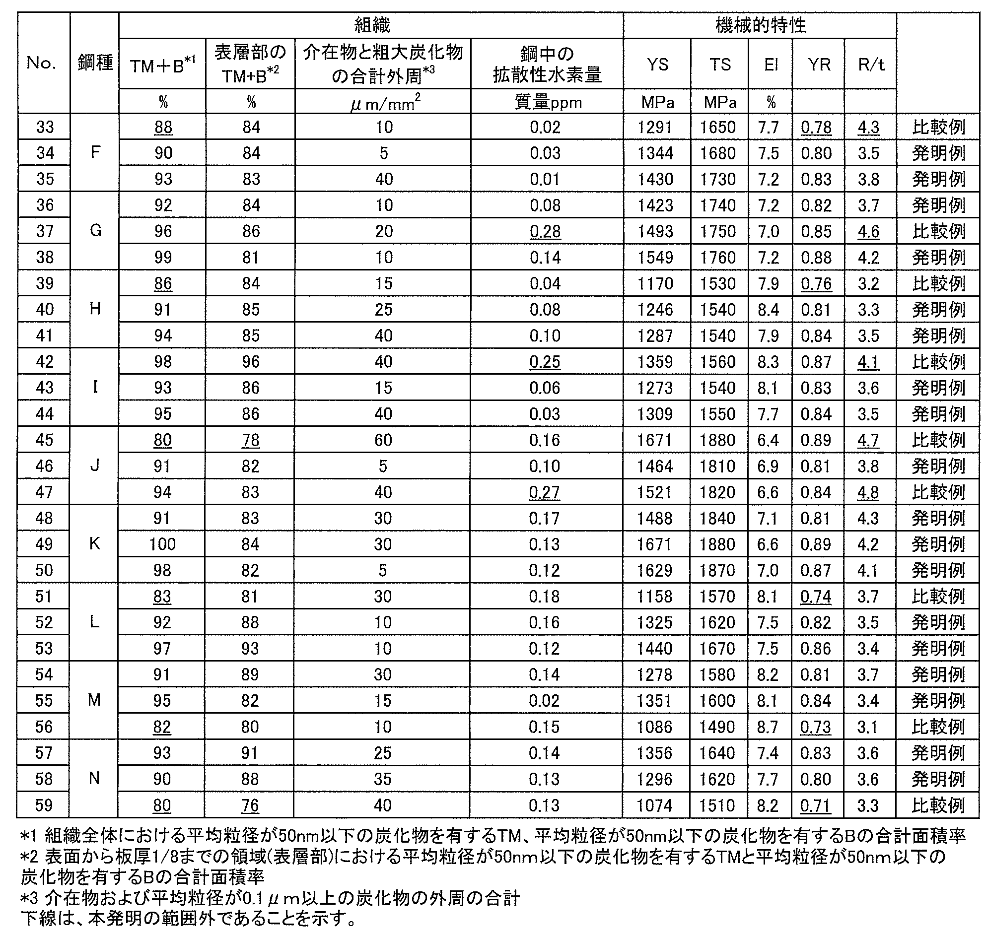 Figure JPOXMLDOC01-appb-T000007