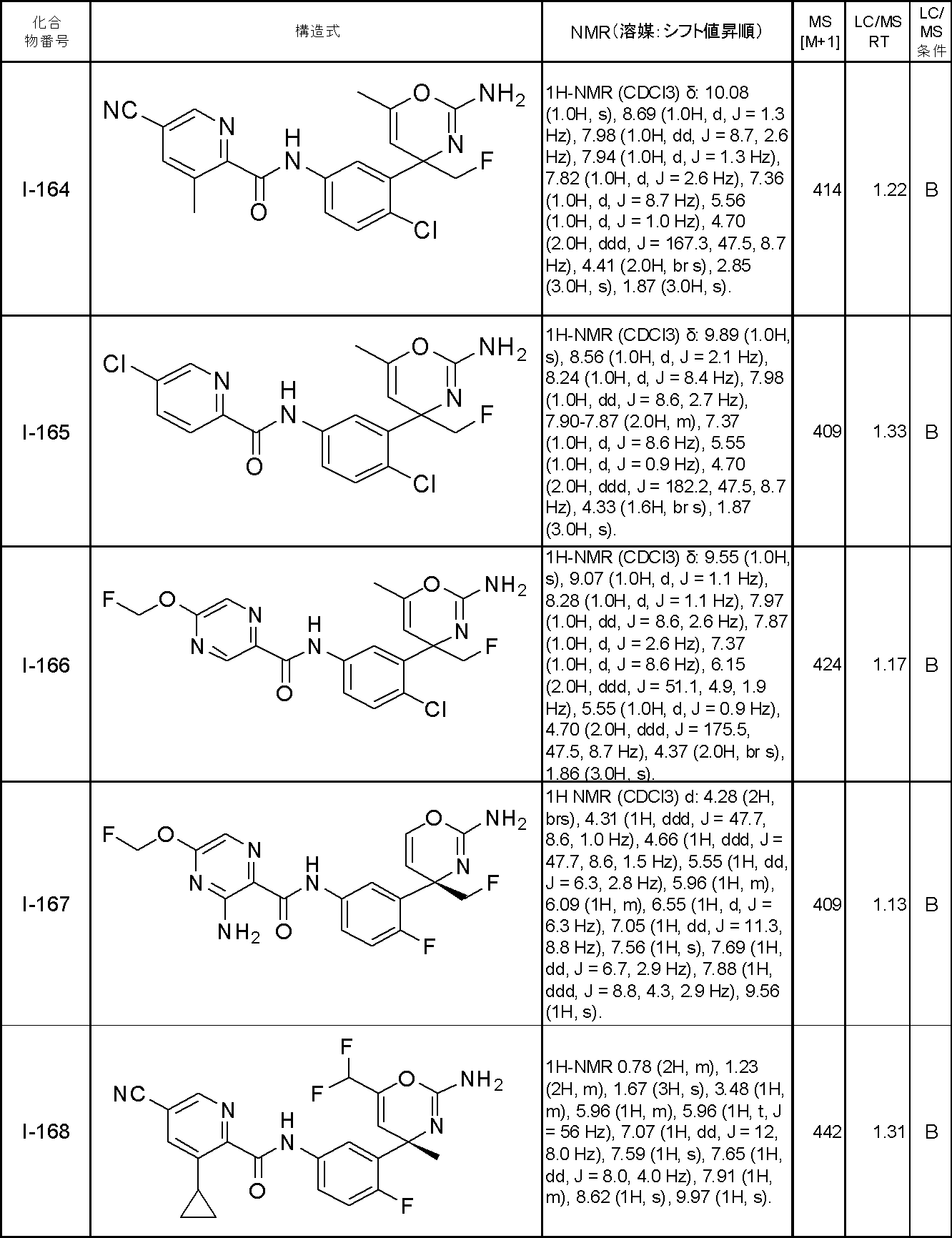 Figure JPOXMLDOC01-appb-T000066
