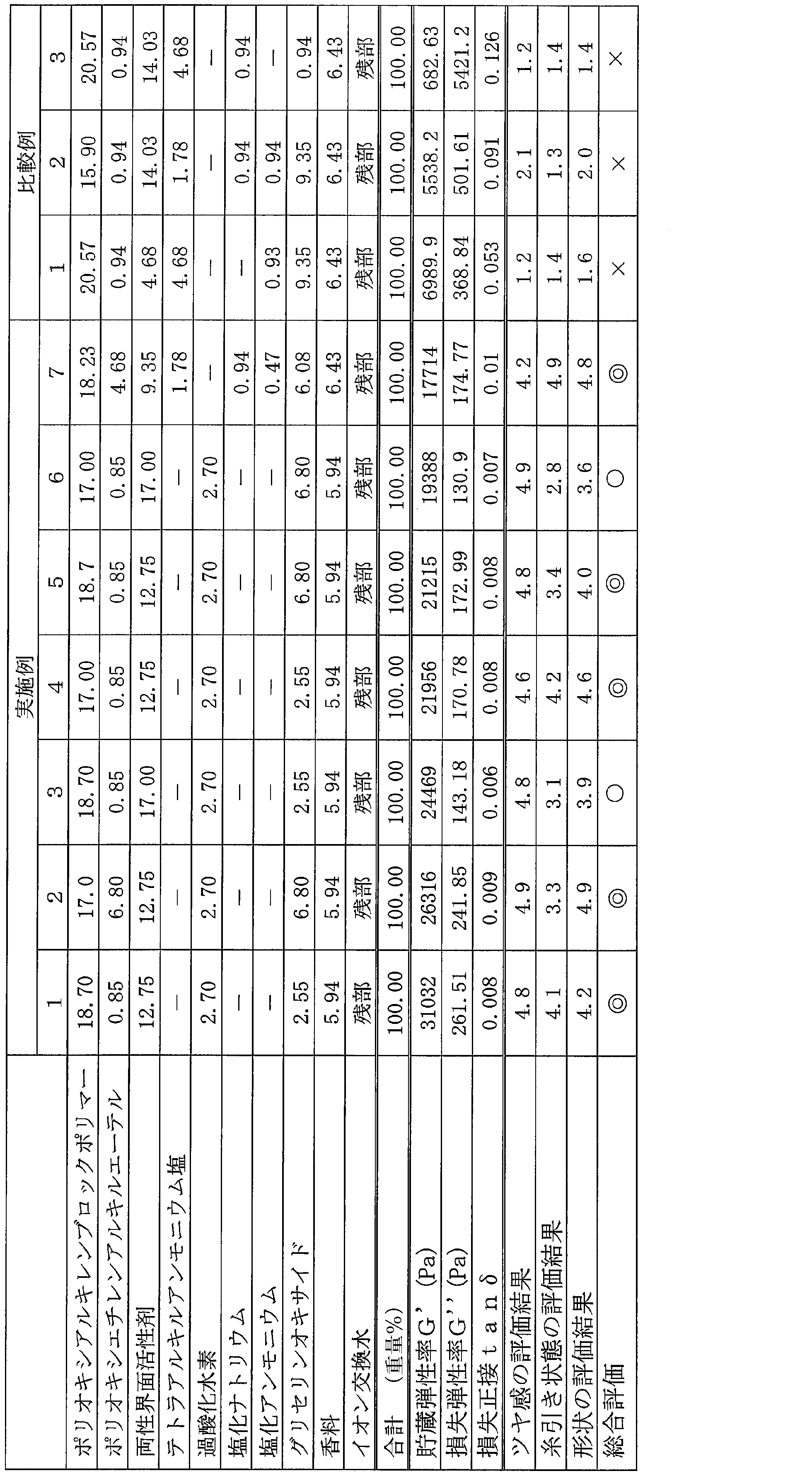 Figure JPOXMLDOC01-appb-T000006