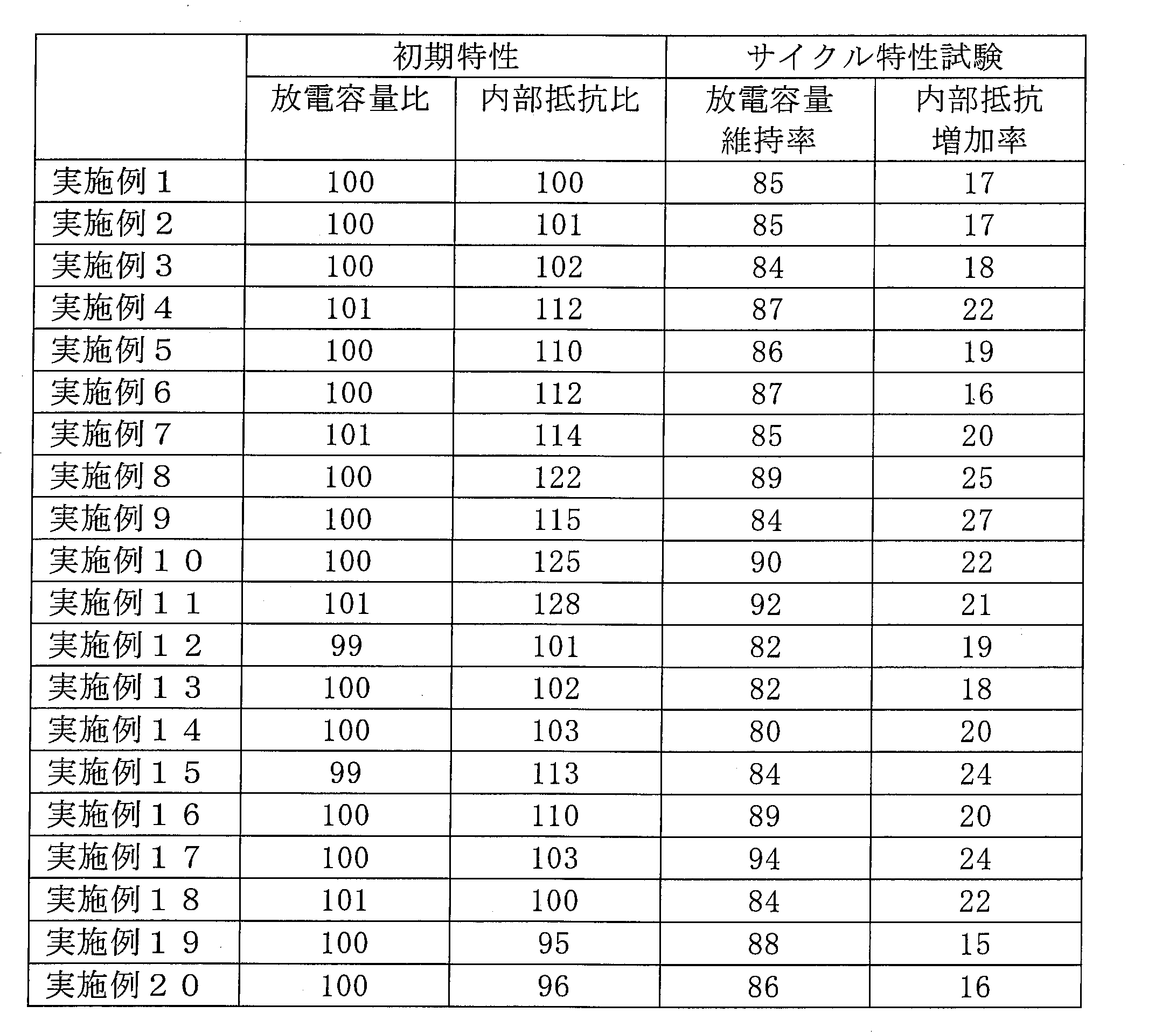 Figure JPOXMLDOC01-appb-T000013