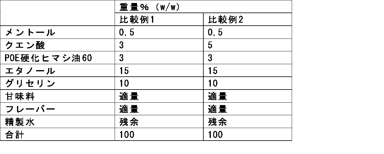 Figure JPOXMLDOC01-appb-T000002