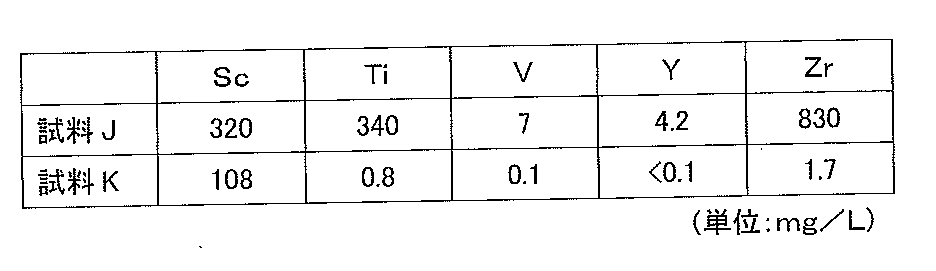 Figure JPOXMLDOC01-appb-T000006