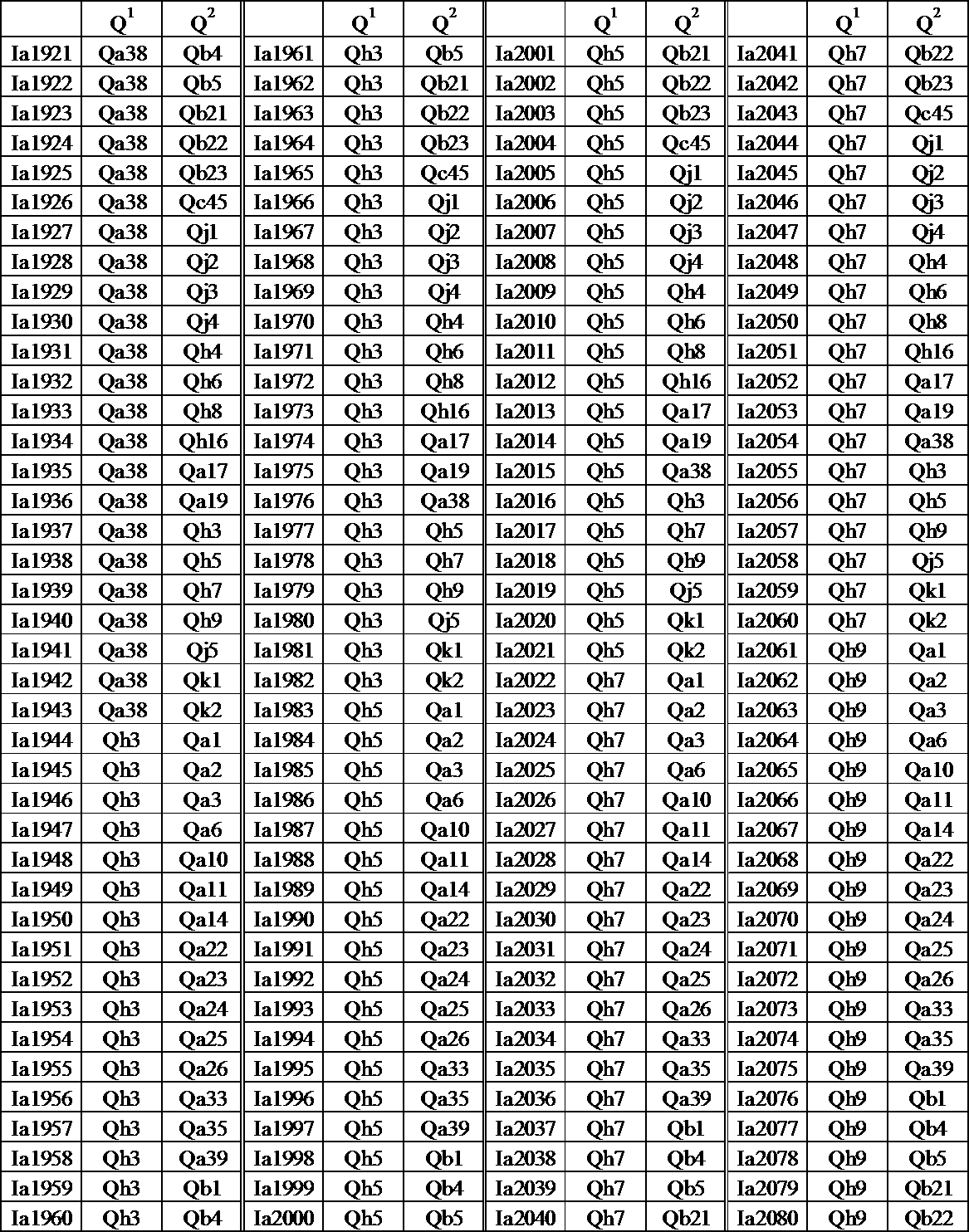 Figure JPOXMLDOC01-appb-T000076