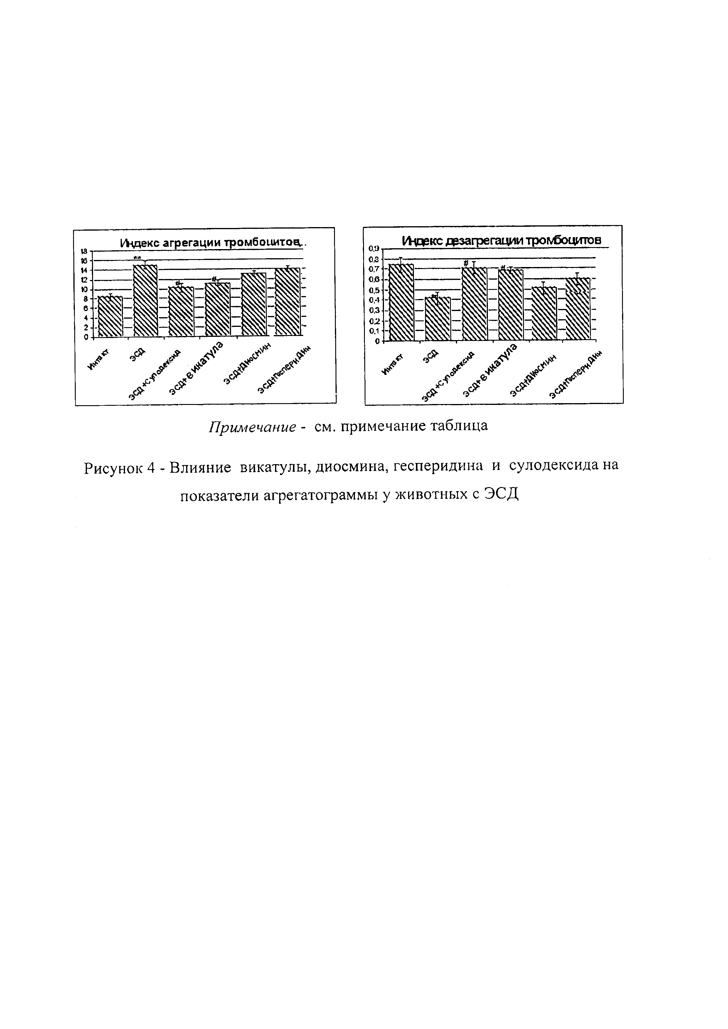 pipete de prevenire voine vico