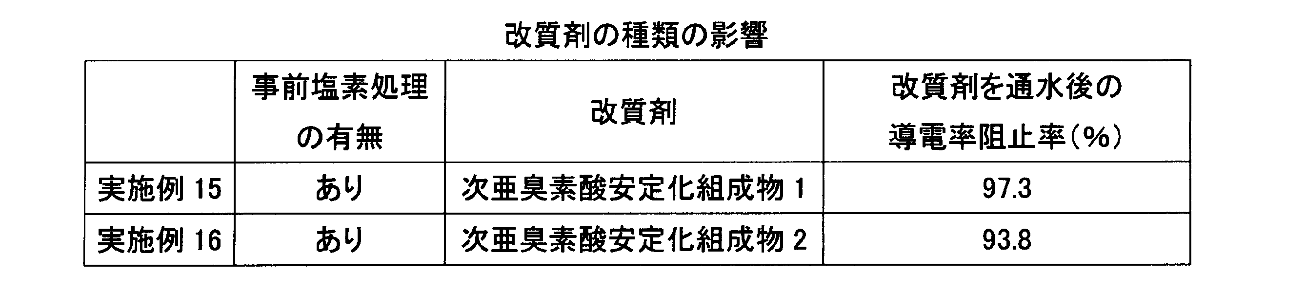 Figure JPOXMLDOC01-appb-T000007