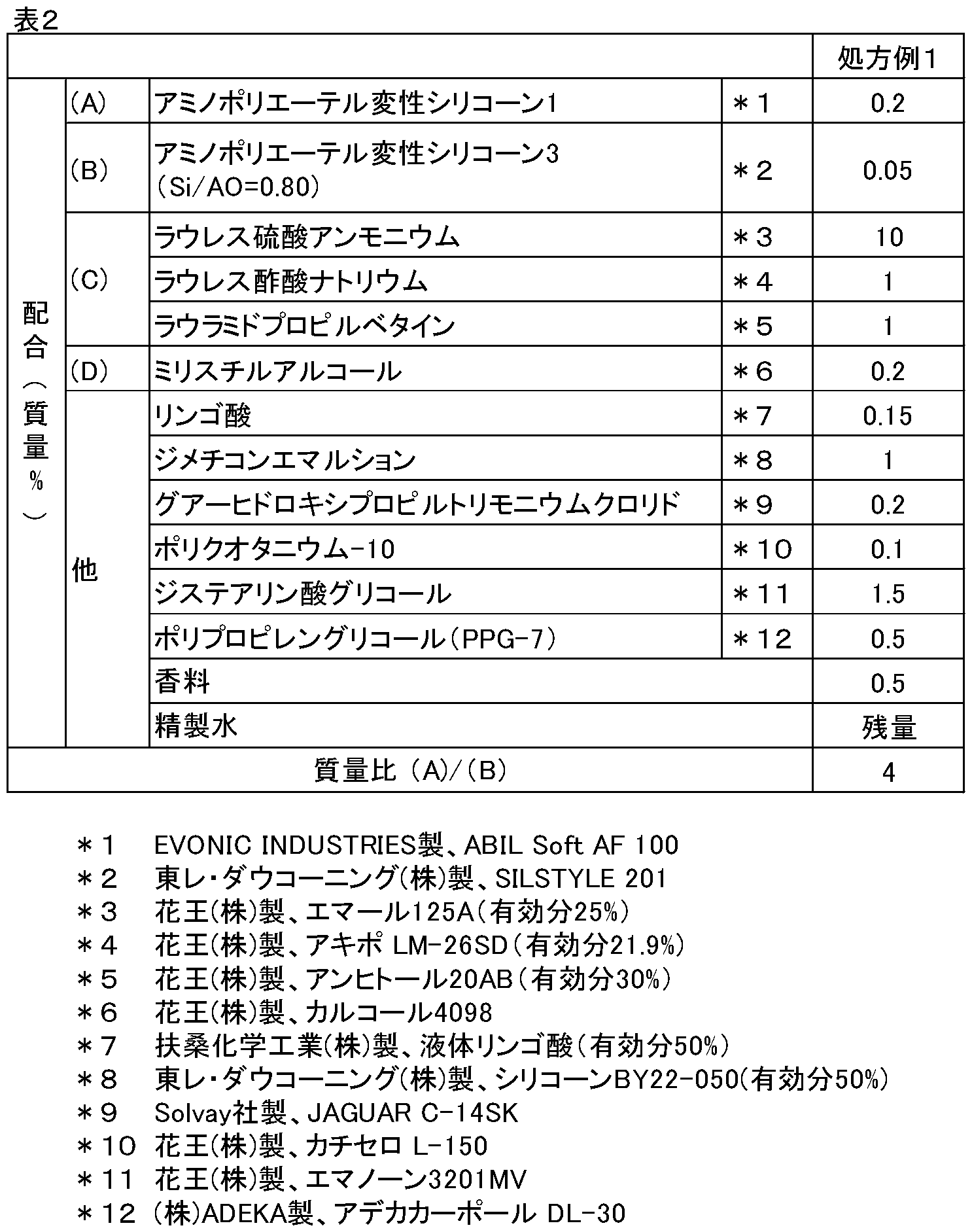 Figure JPOXMLDOC01-appb-T000012