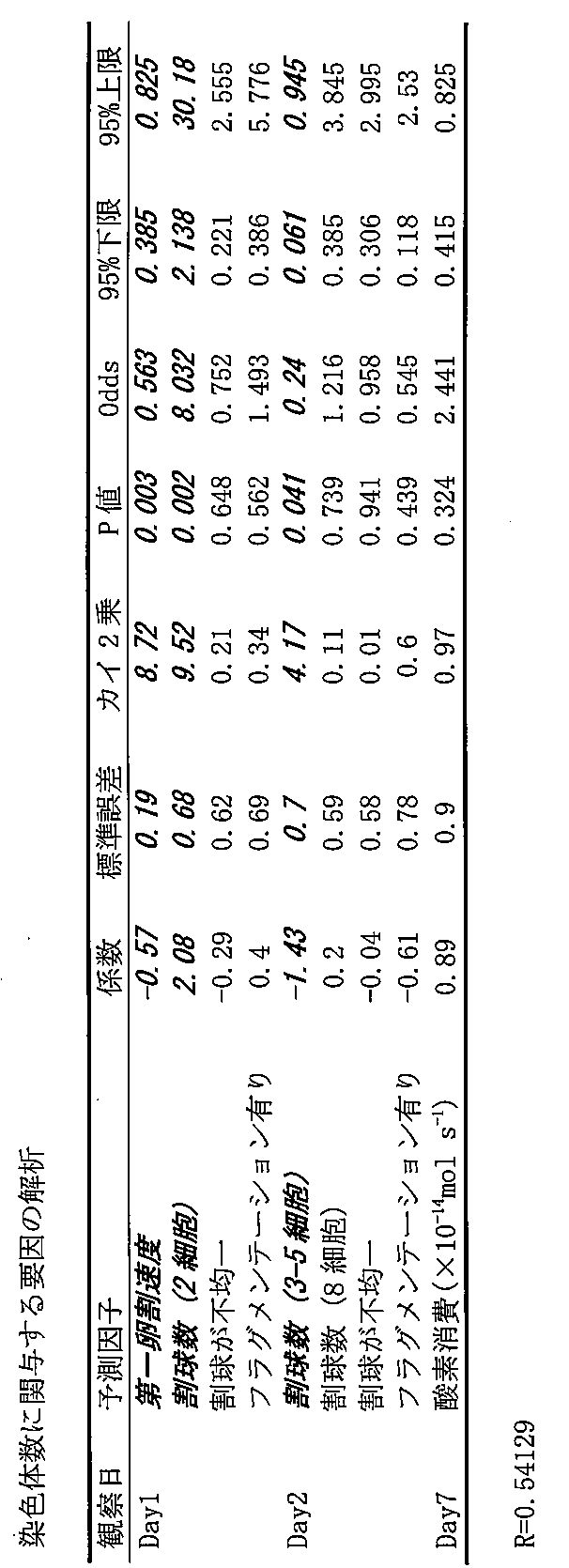 Figure JPOXMLDOC01-appb-T000008