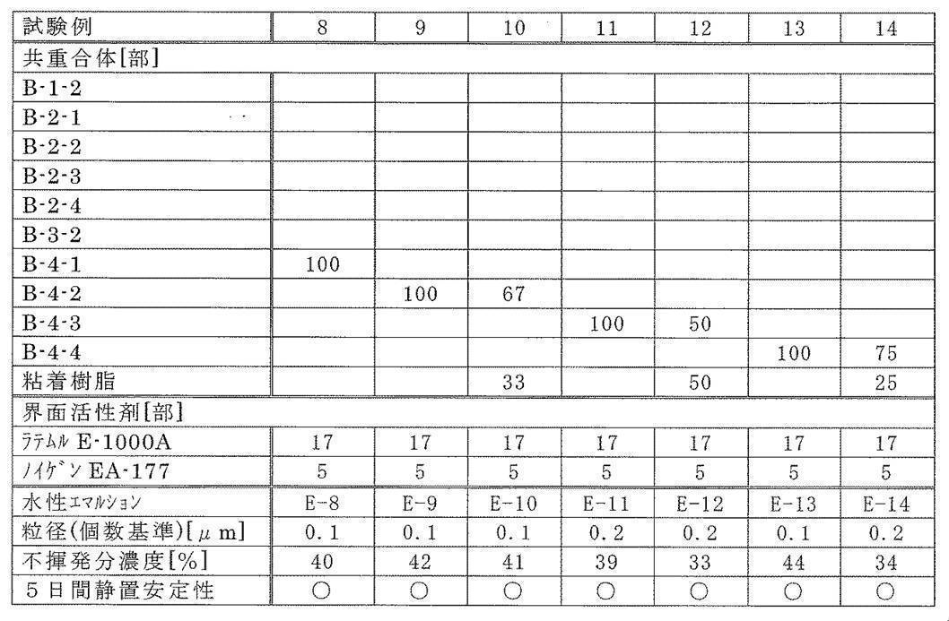 Figure JPOXMLDOC01-appb-T000010