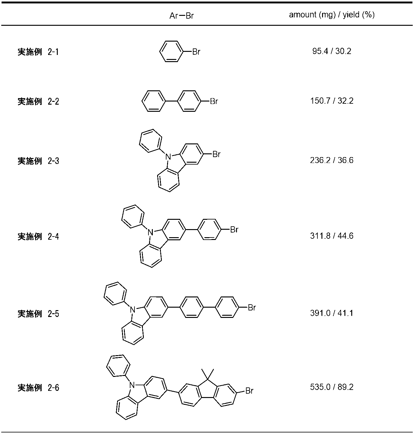Figure JPOXMLDOC01-appb-T000012